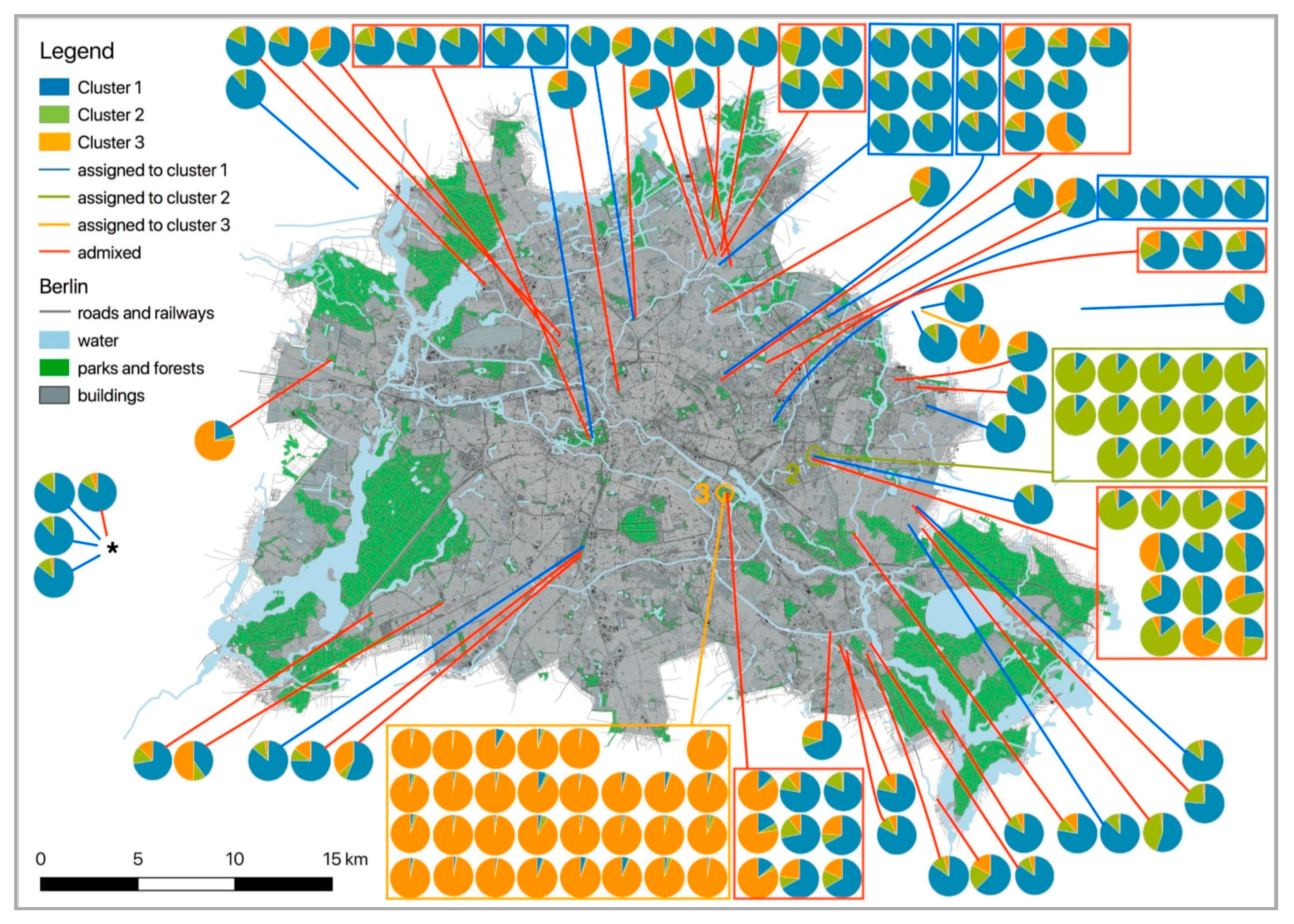 Animals 10 02315 g002 Animals 10 02315 g002