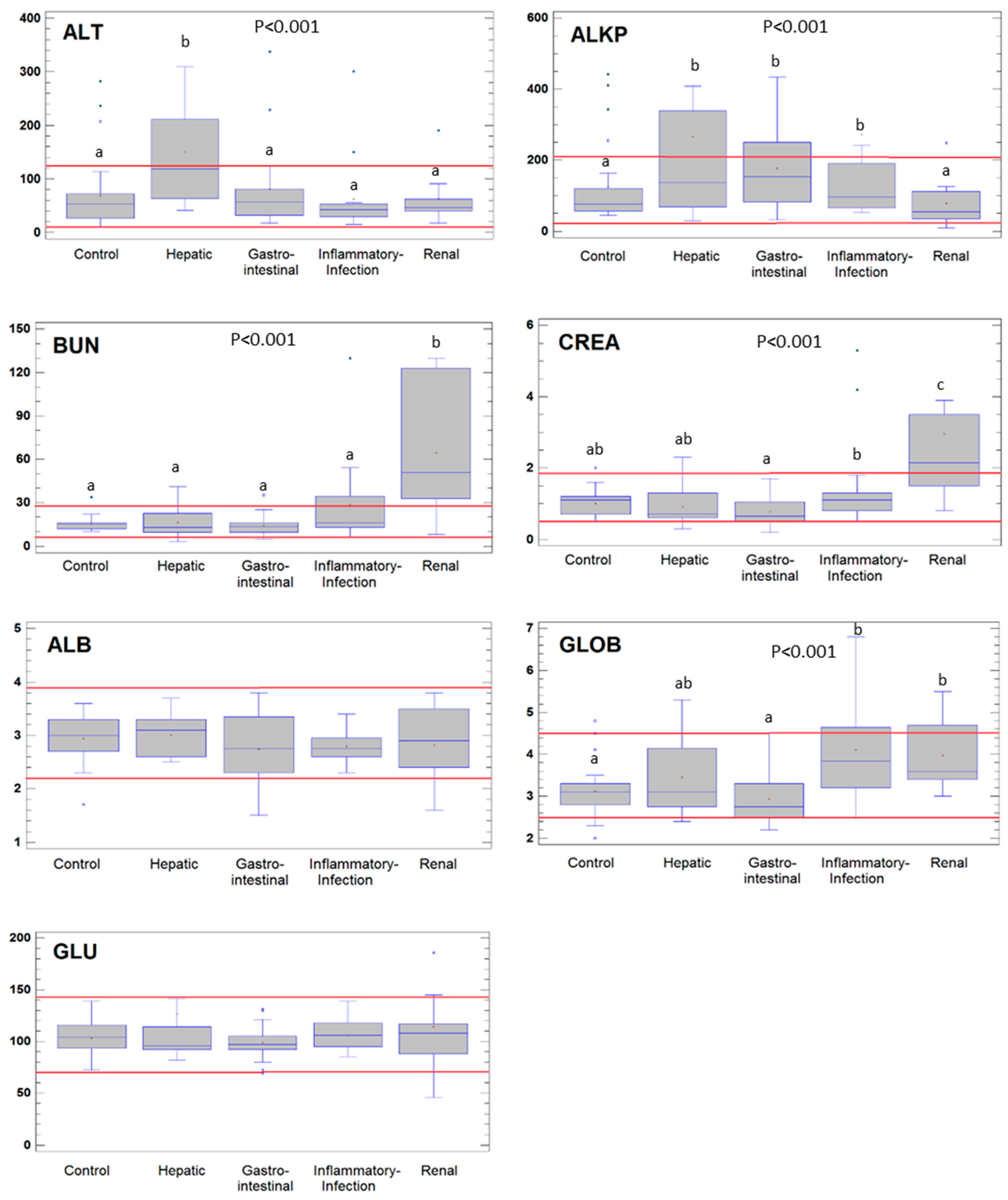 Animals 10 02316 g001
