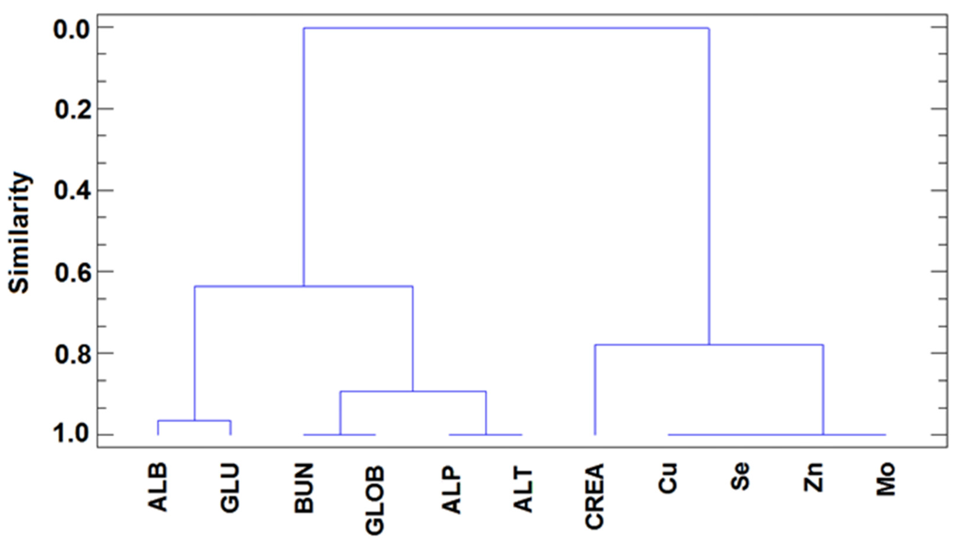 Animals 10 02316 g002