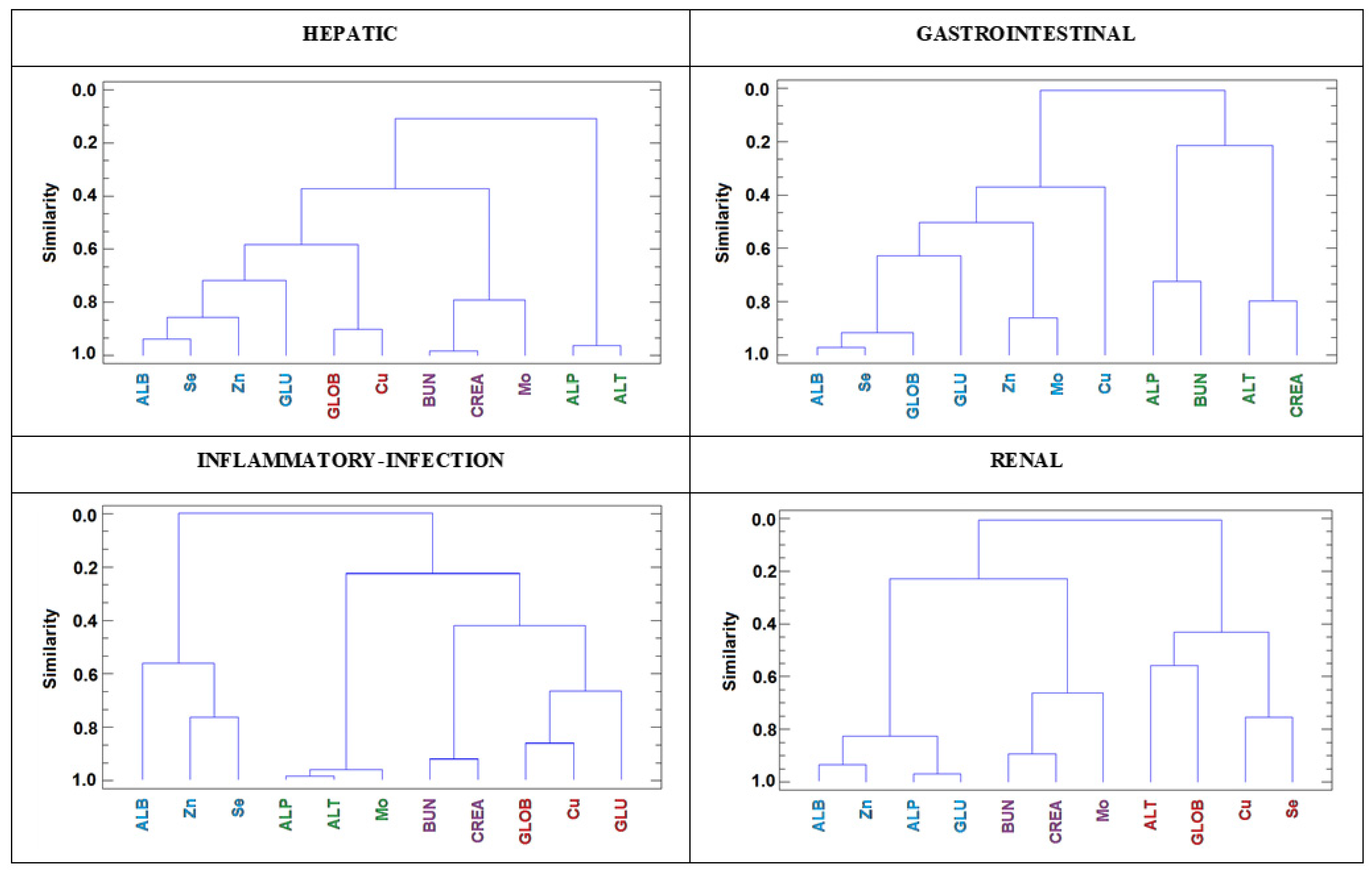 Animals 10 02316 g003