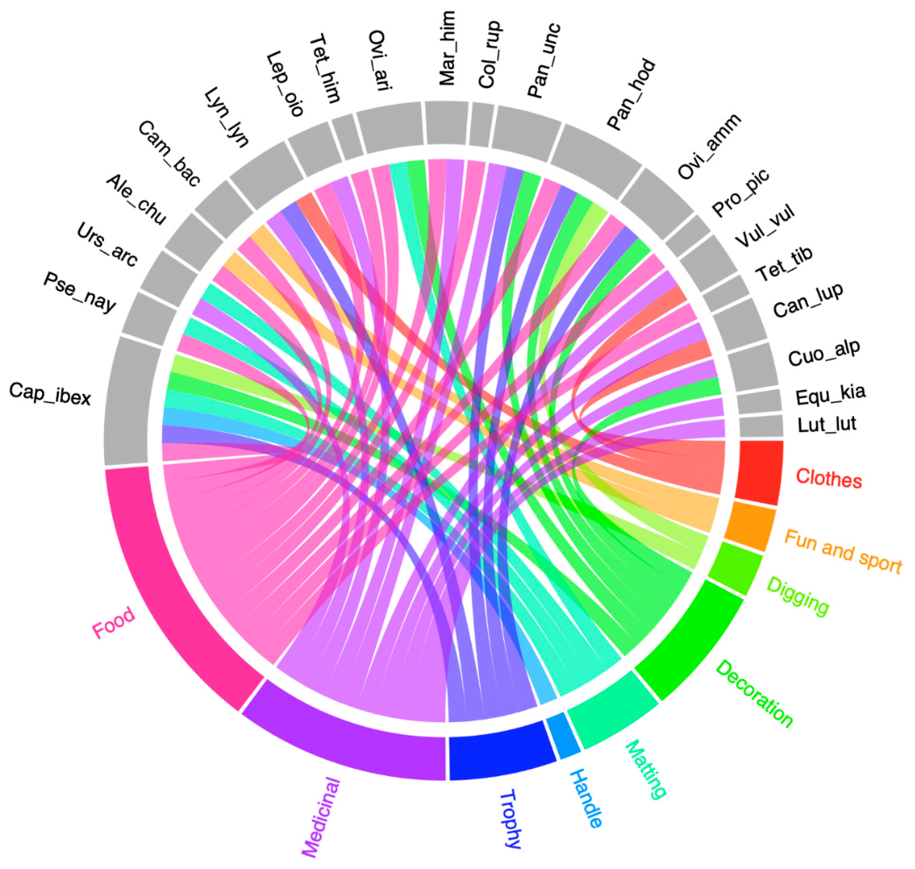 Animals 10 02317 g007