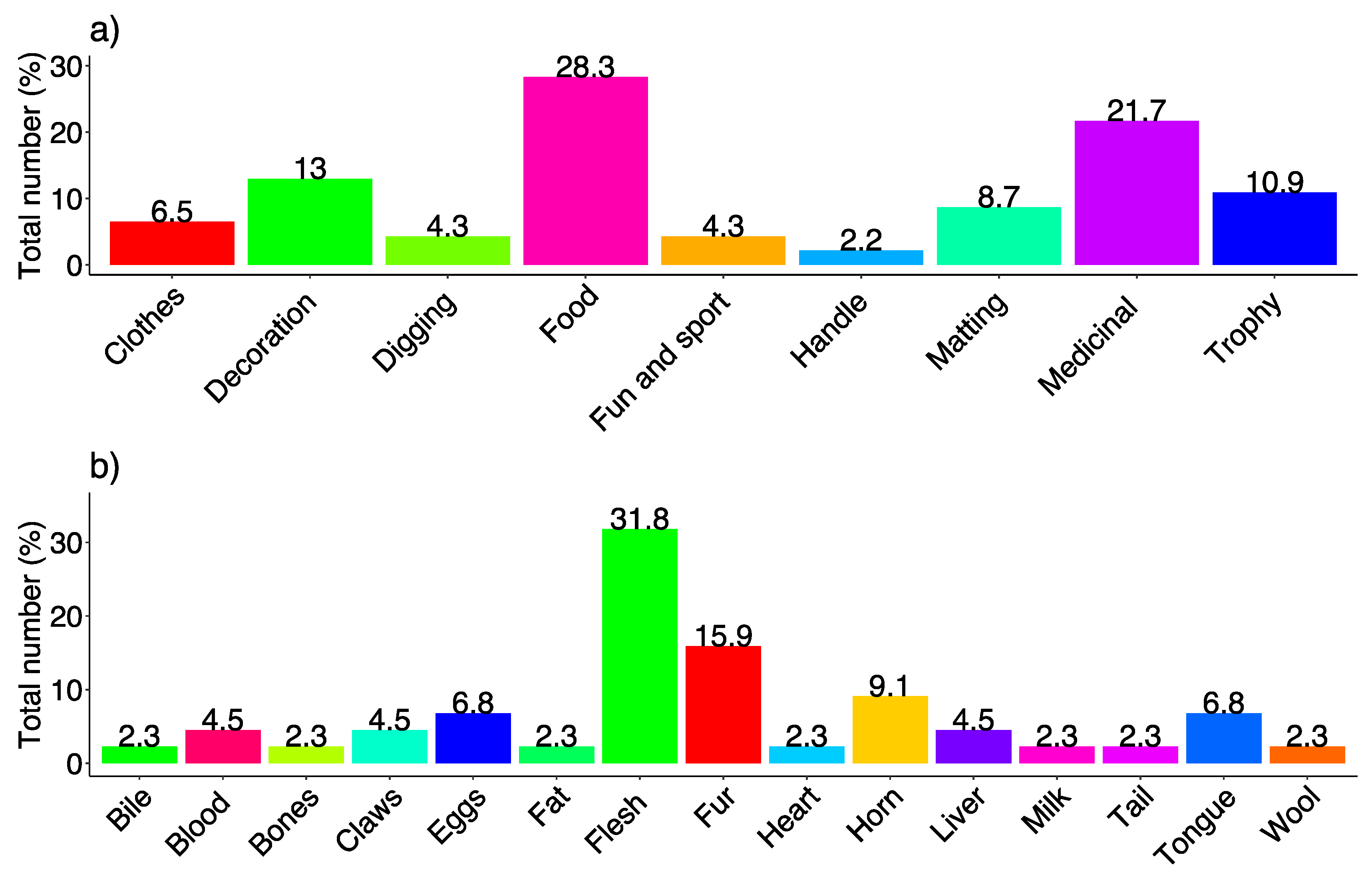 Animals 10 02317 g008