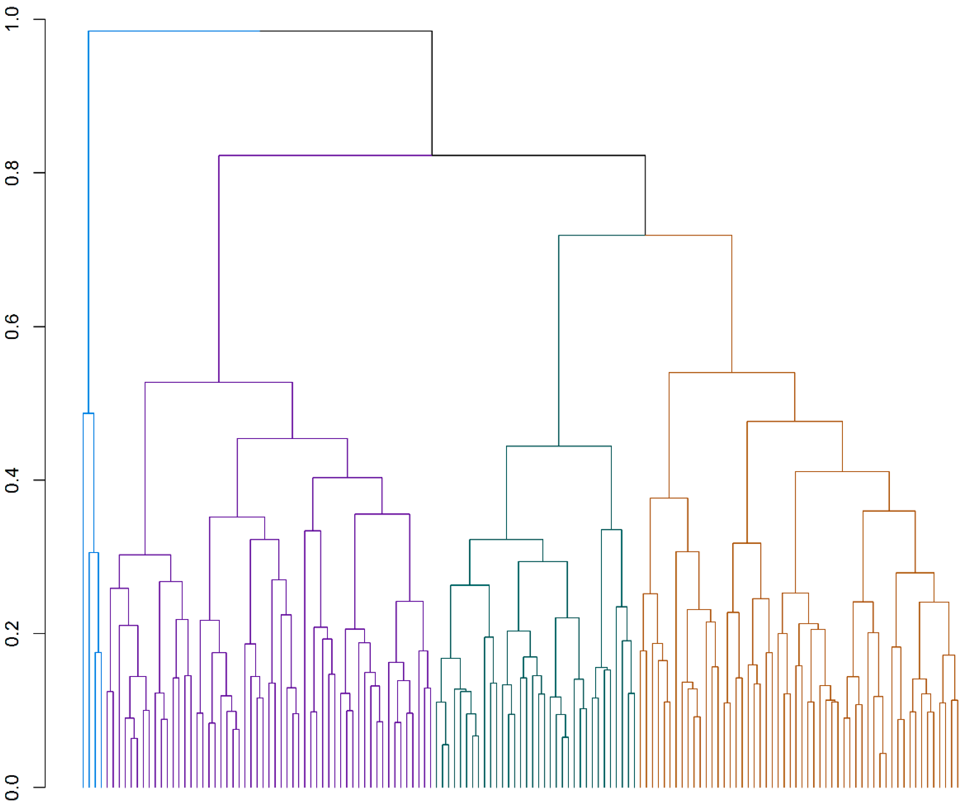 Animals 10 02319 g001