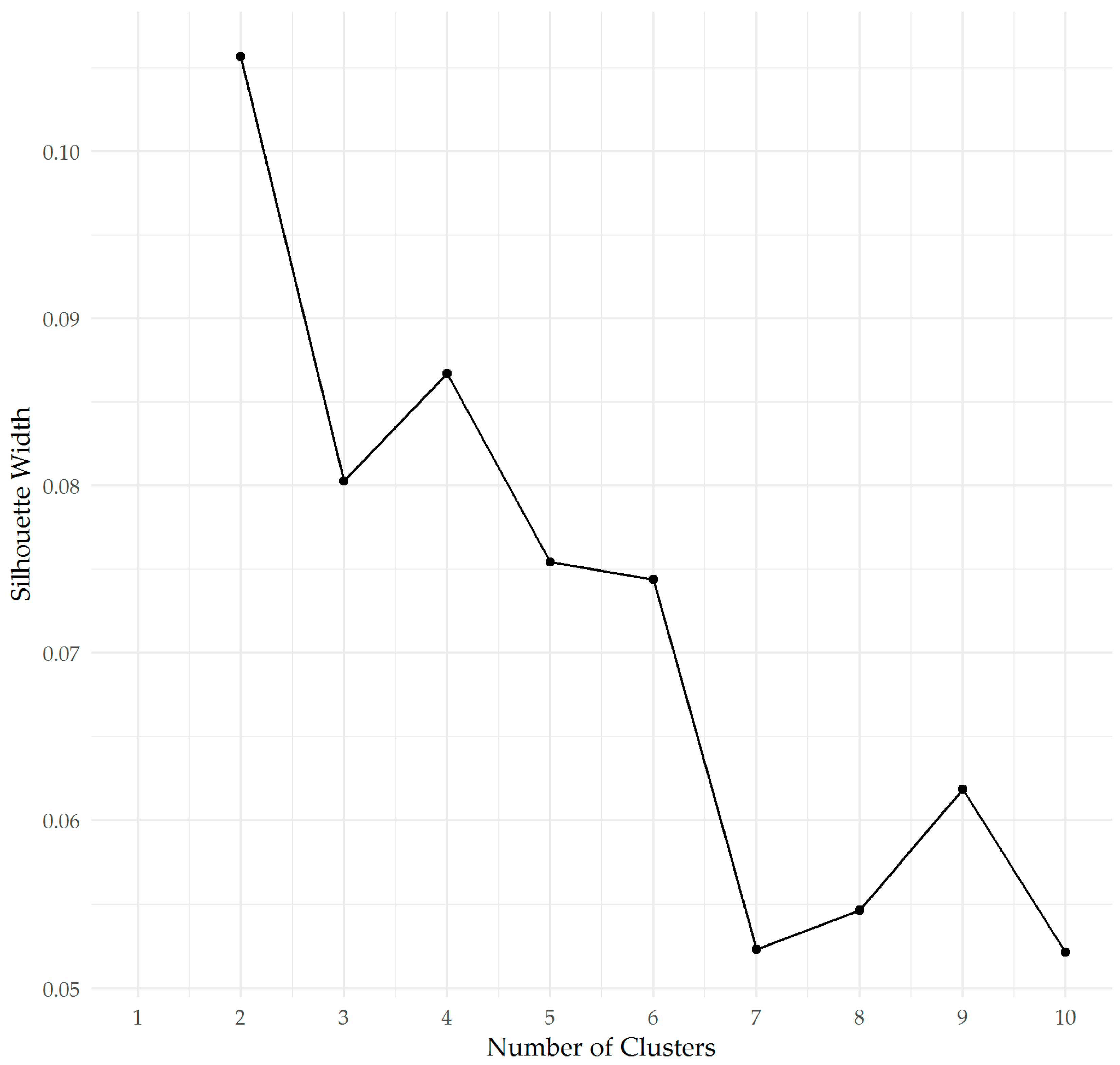 Animals 10 02319 g002