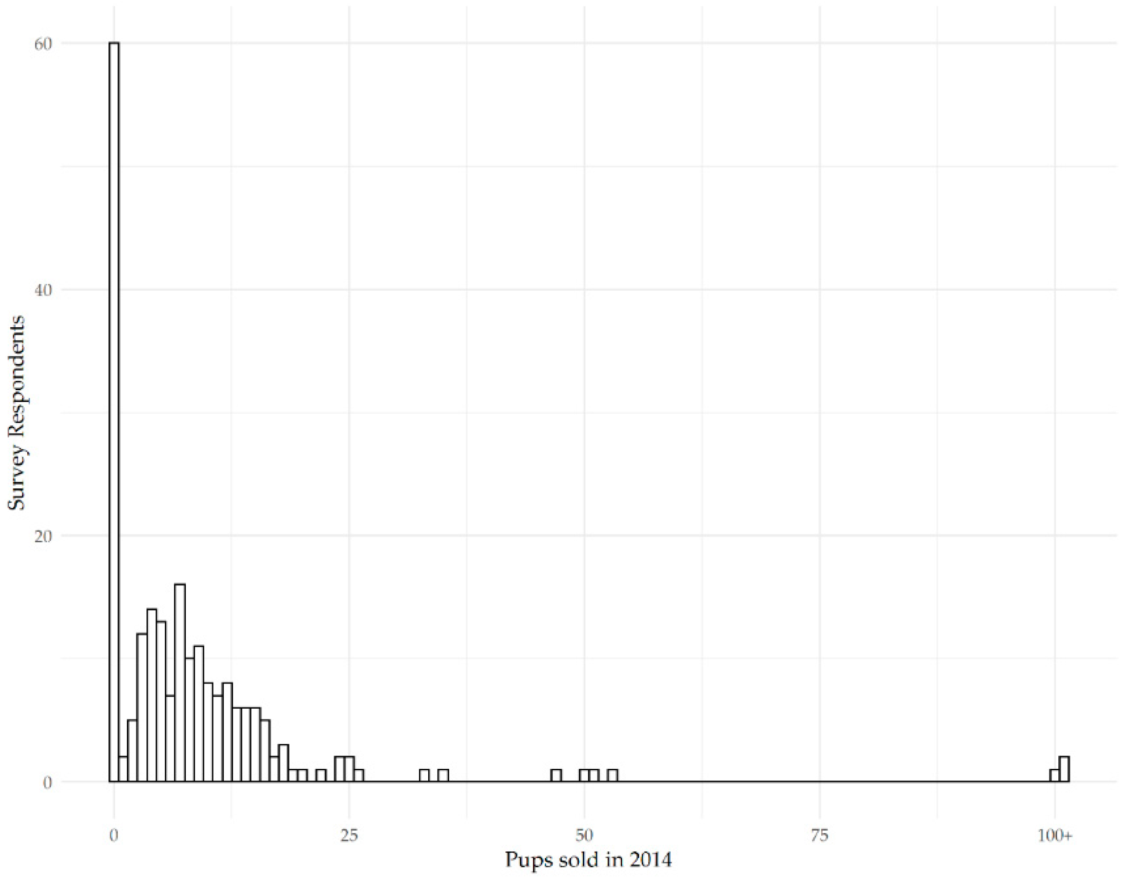 Animals 10 02319 g003