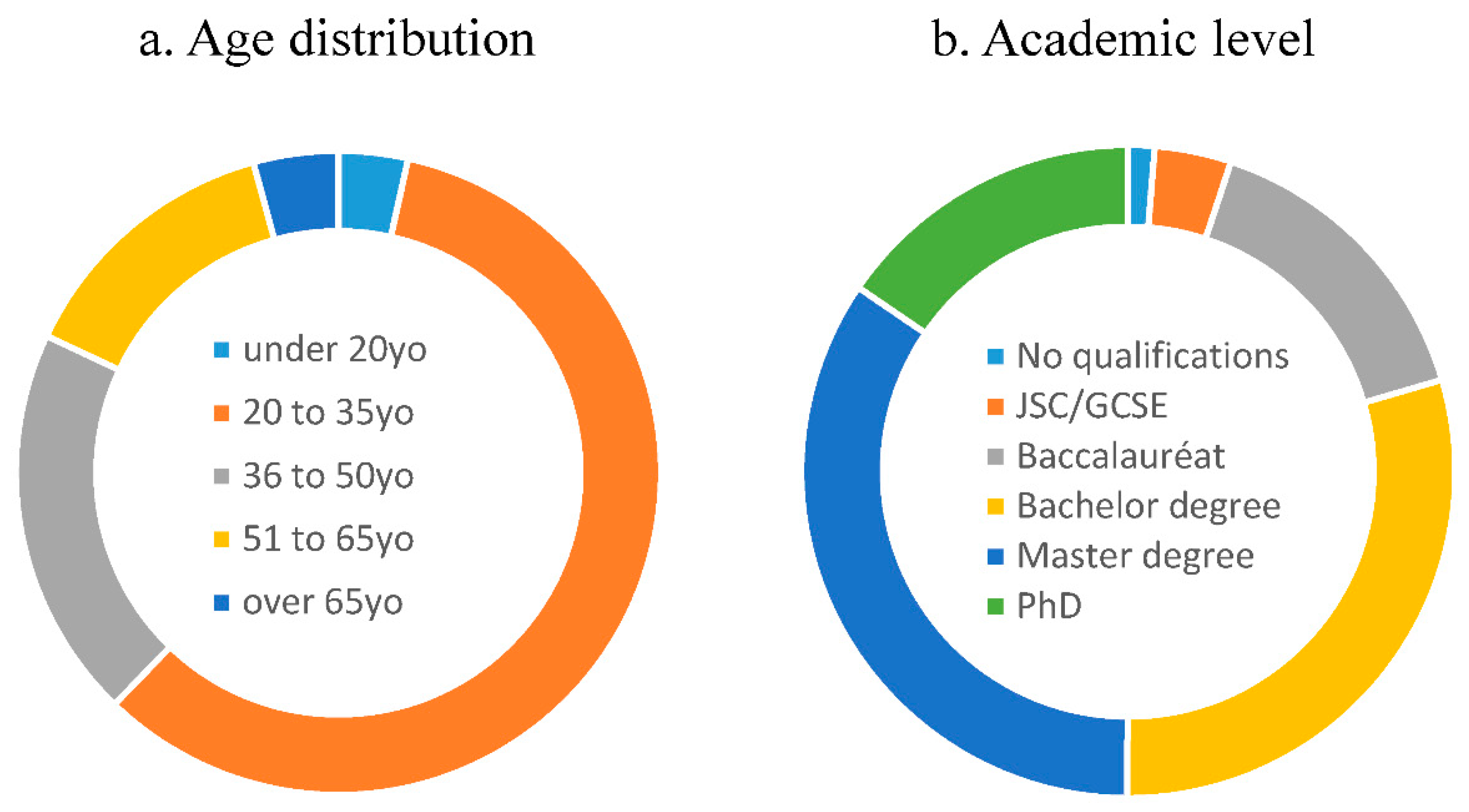 Animals 10 02323 g002