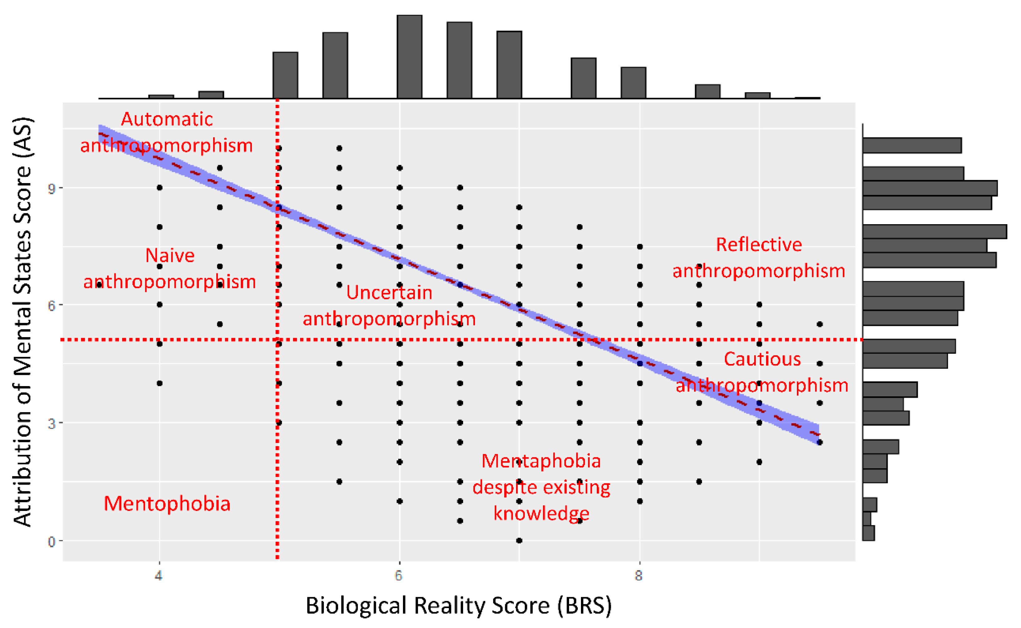 Animals 10 02323 g003