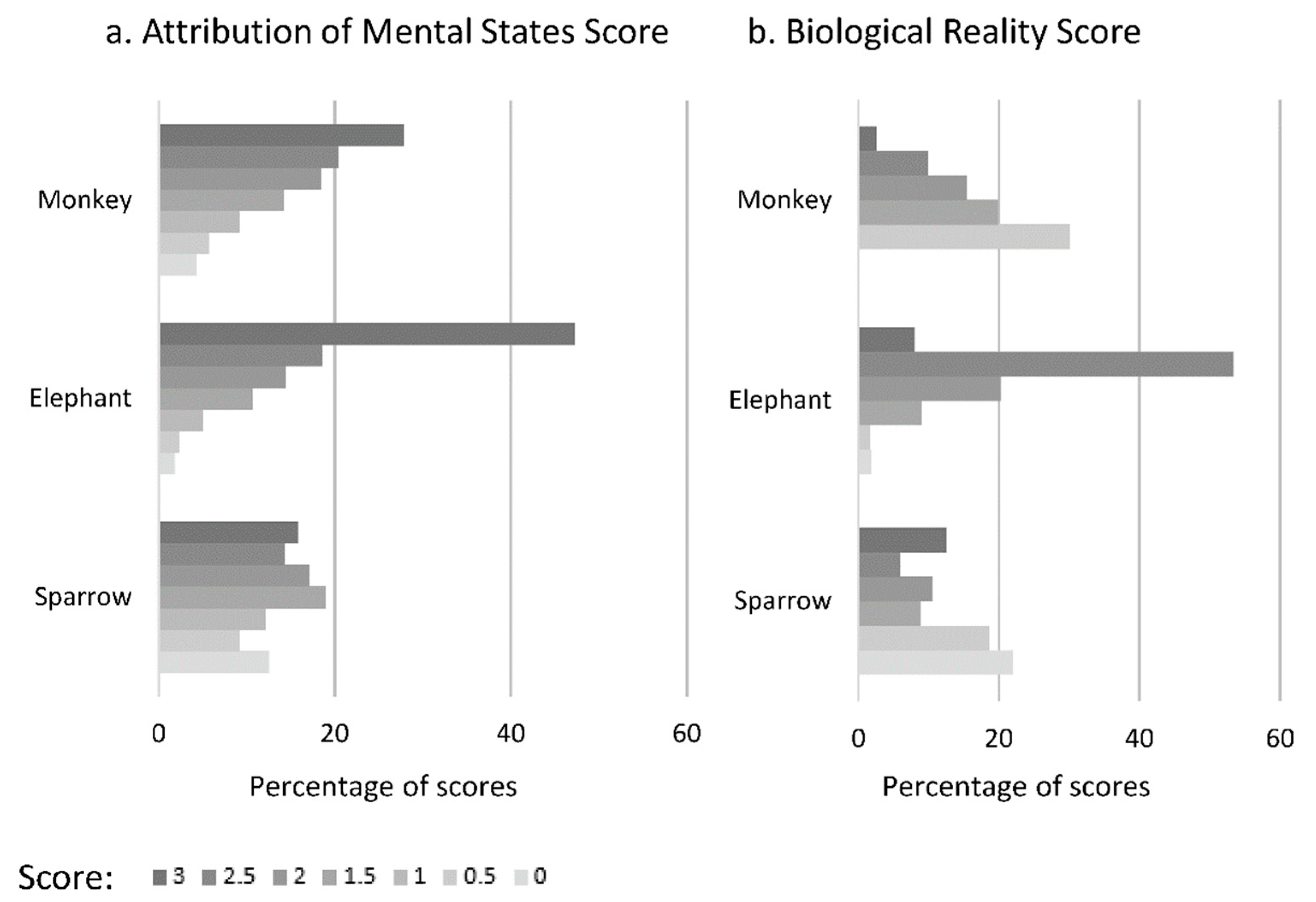 Animals 10 02323 g004