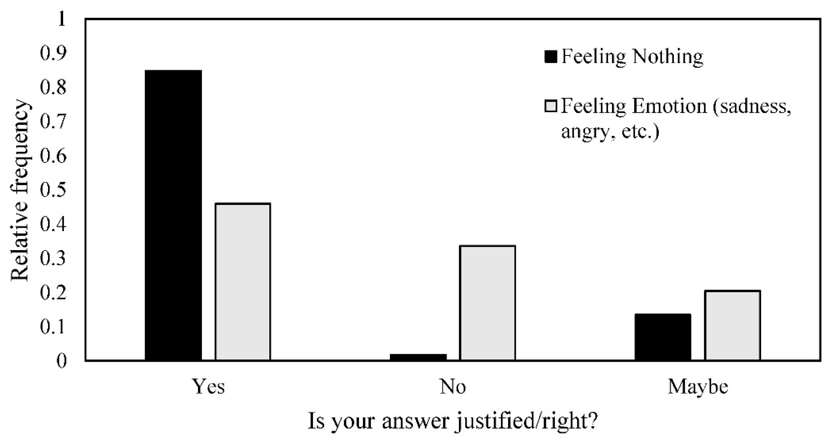 Animals 10 02323 g005