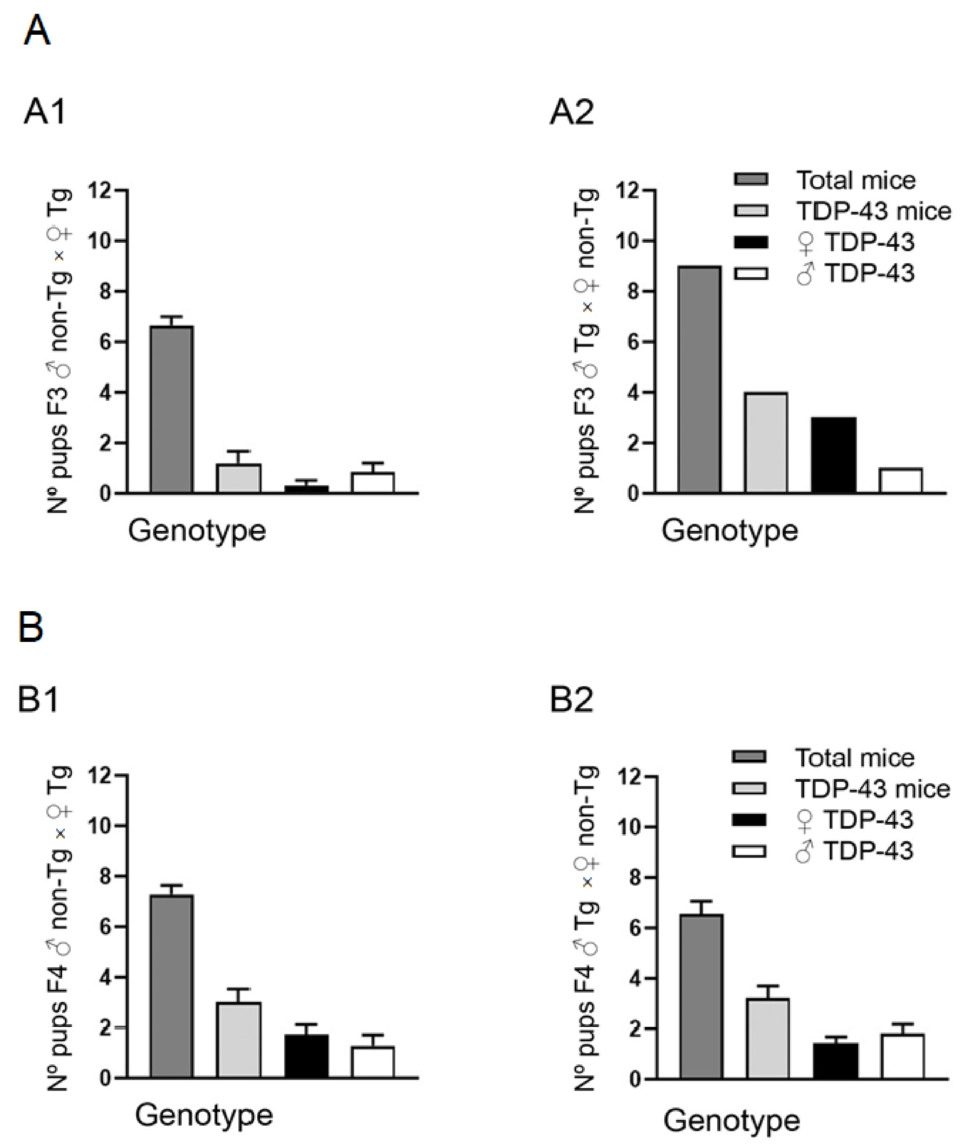 Animals 10 02329 g002 Animals 10 02329 g002
