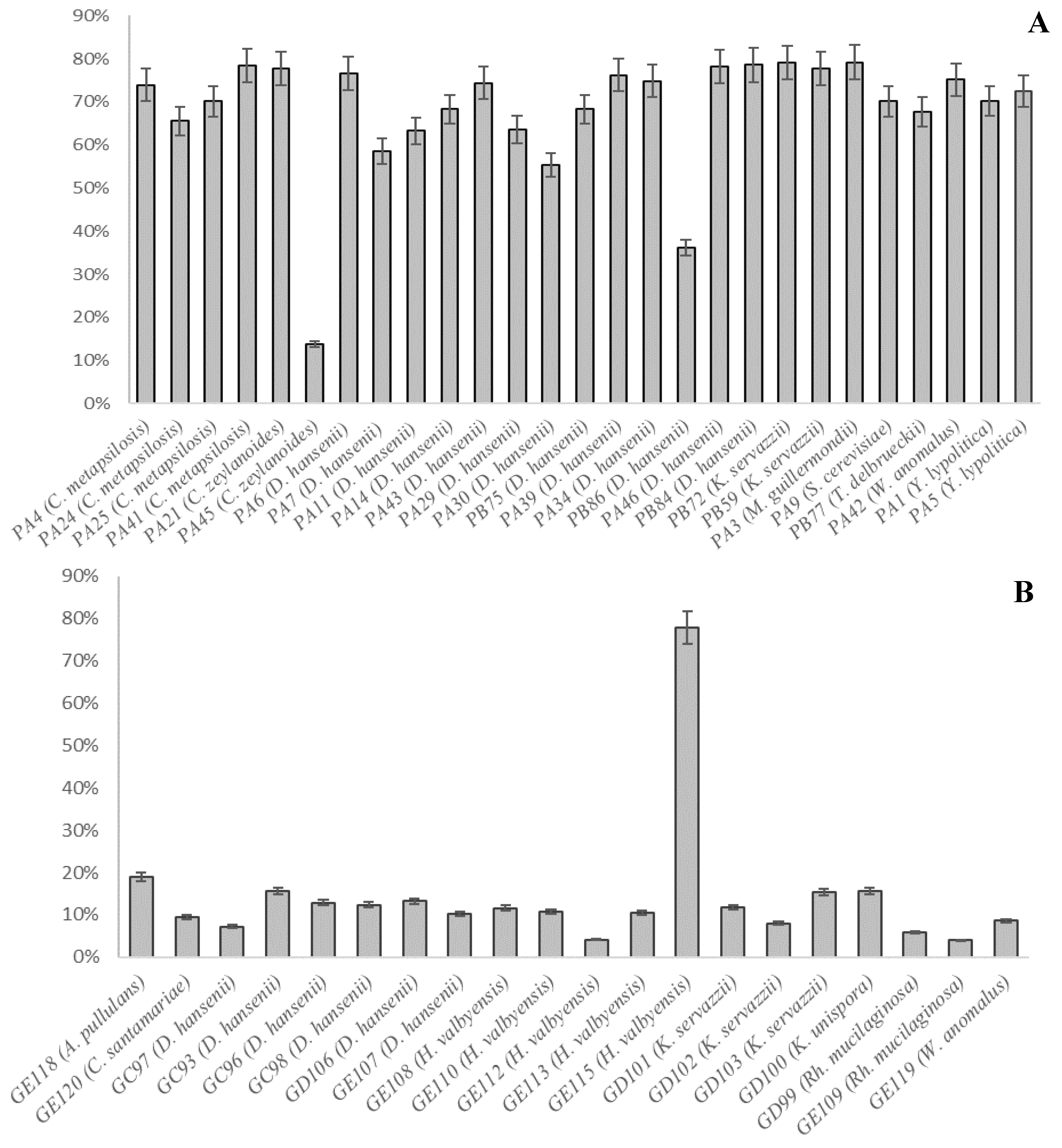 Animals 10 02340 g003