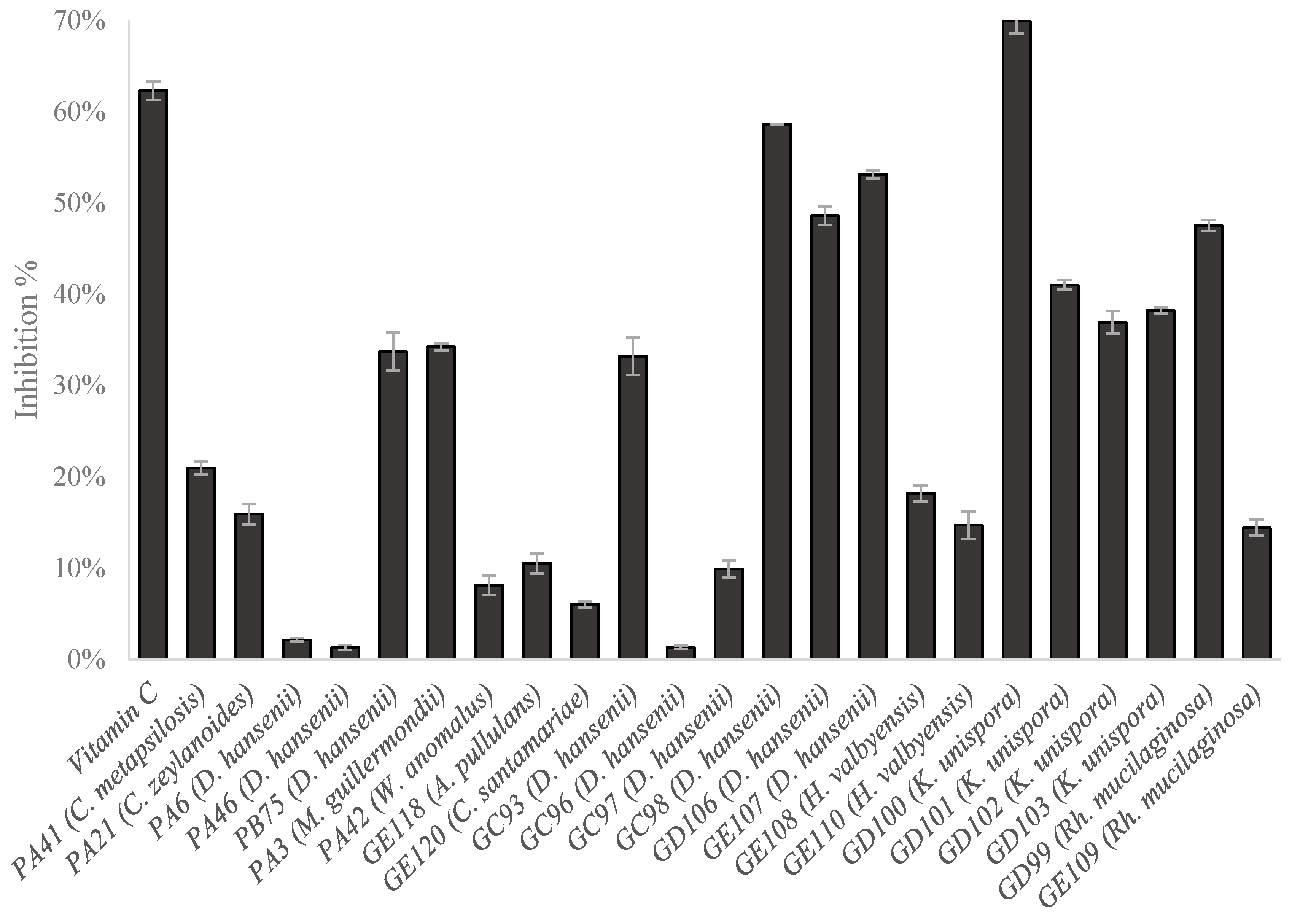 Animals 10 02340 g004