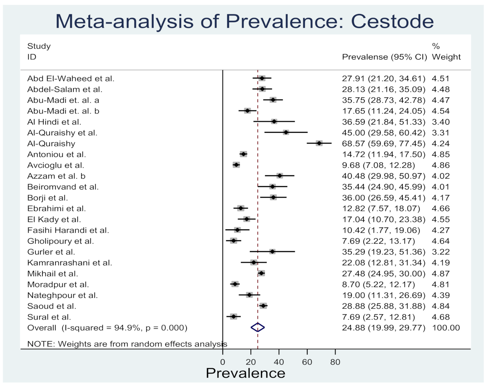 Animals 10 02342 g003