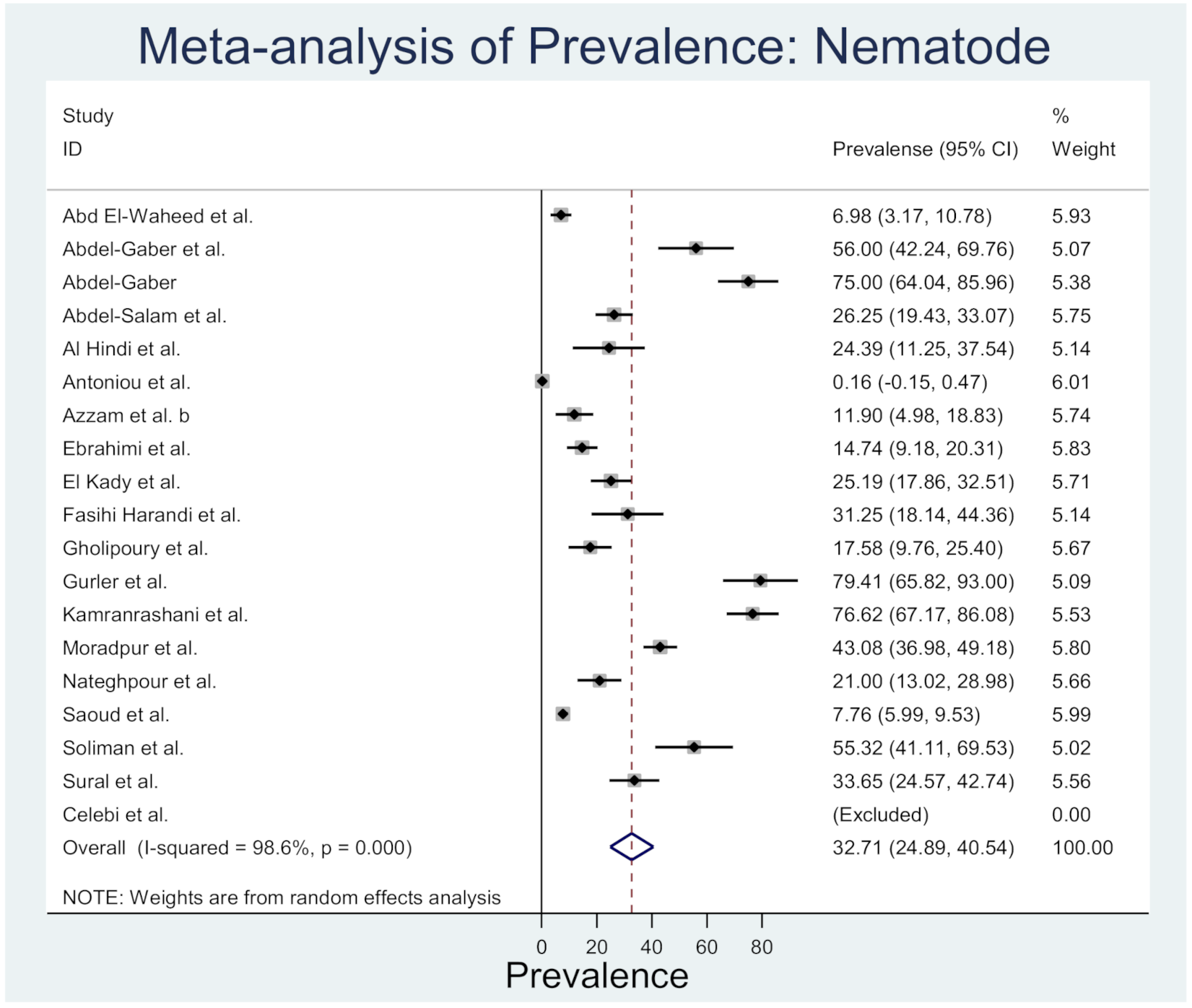 Animals 10 02342 g004
