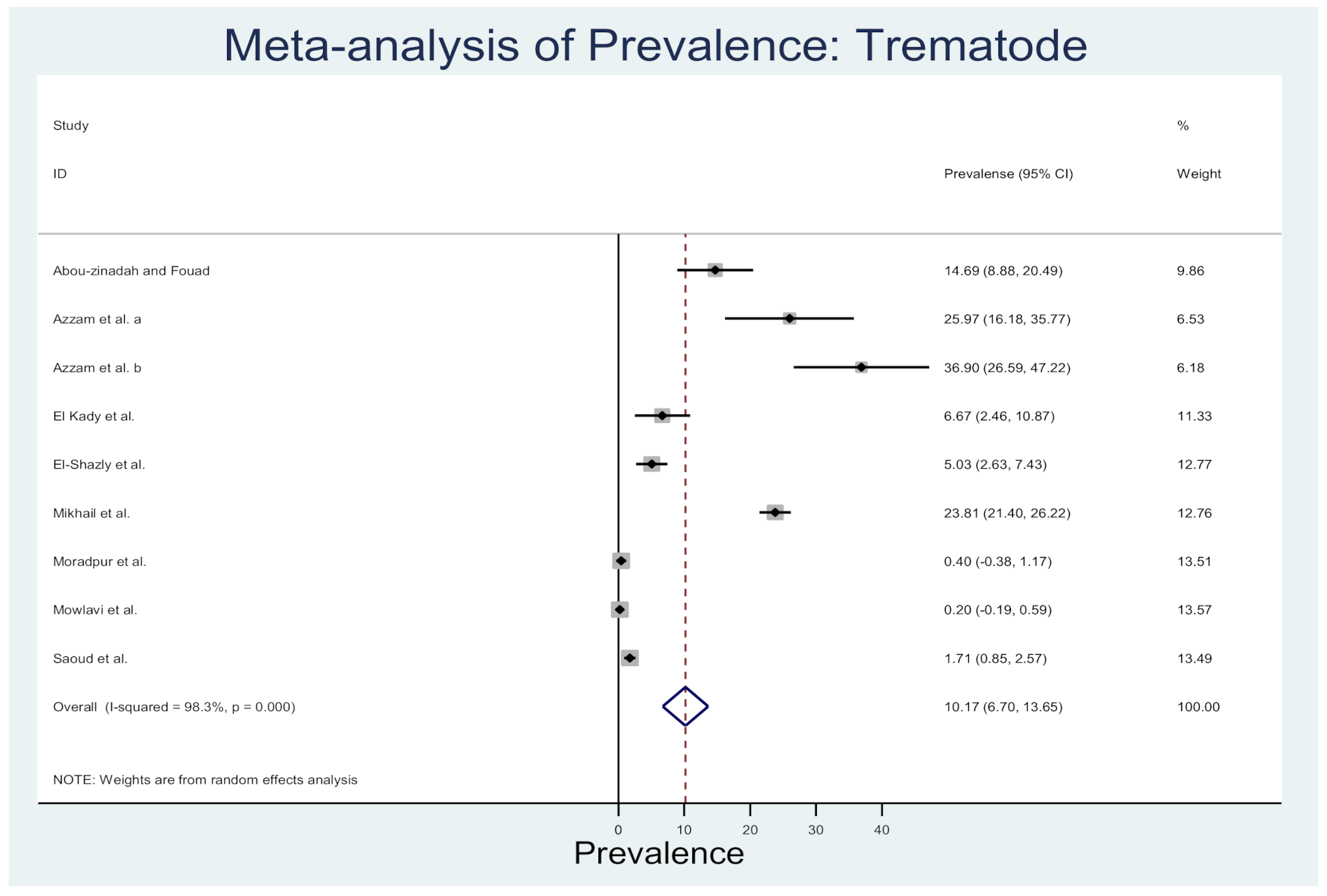 Animals 10 02342 g005