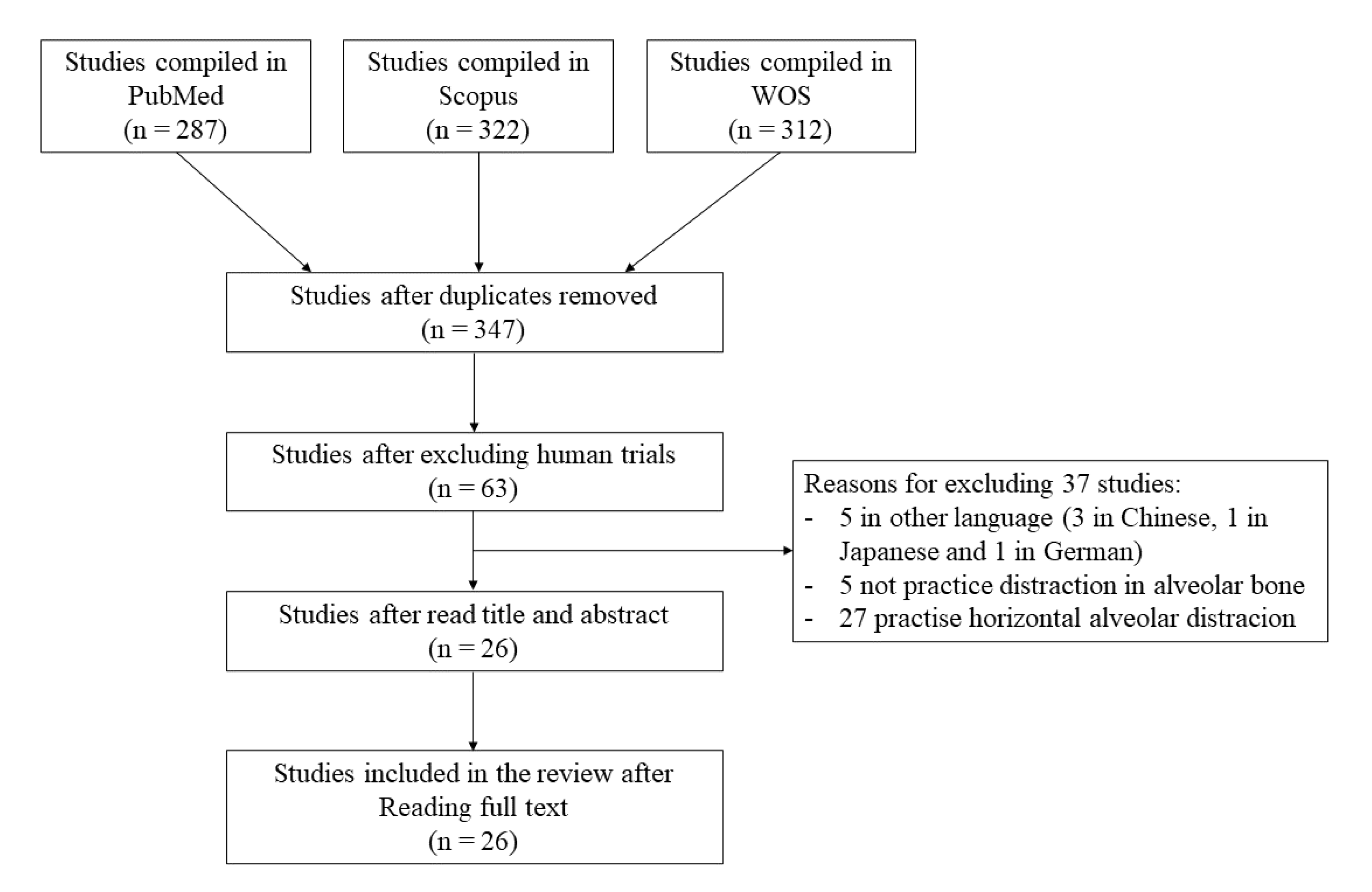 Animals 10 02347 g001