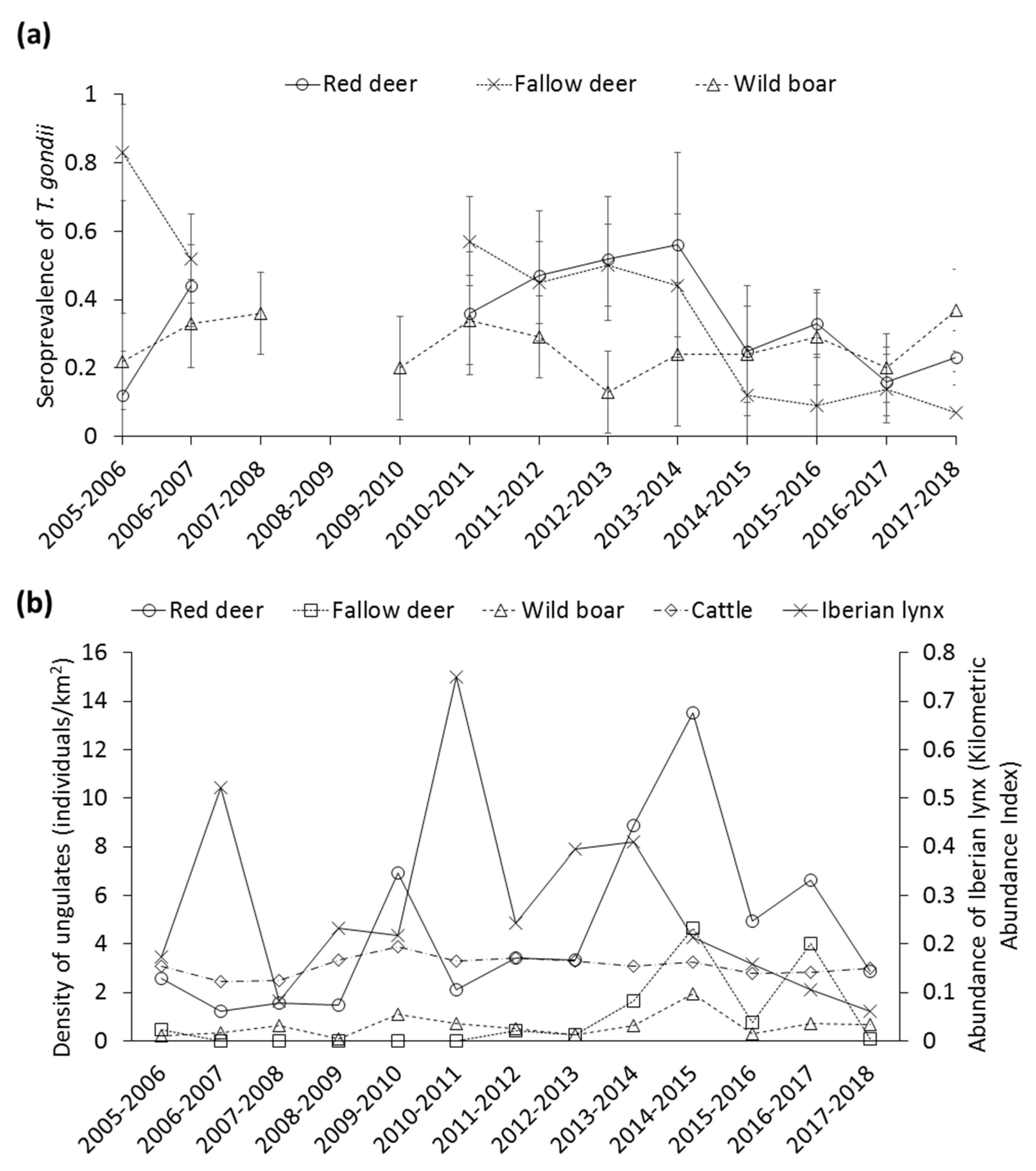 Animals 10 02349 g003