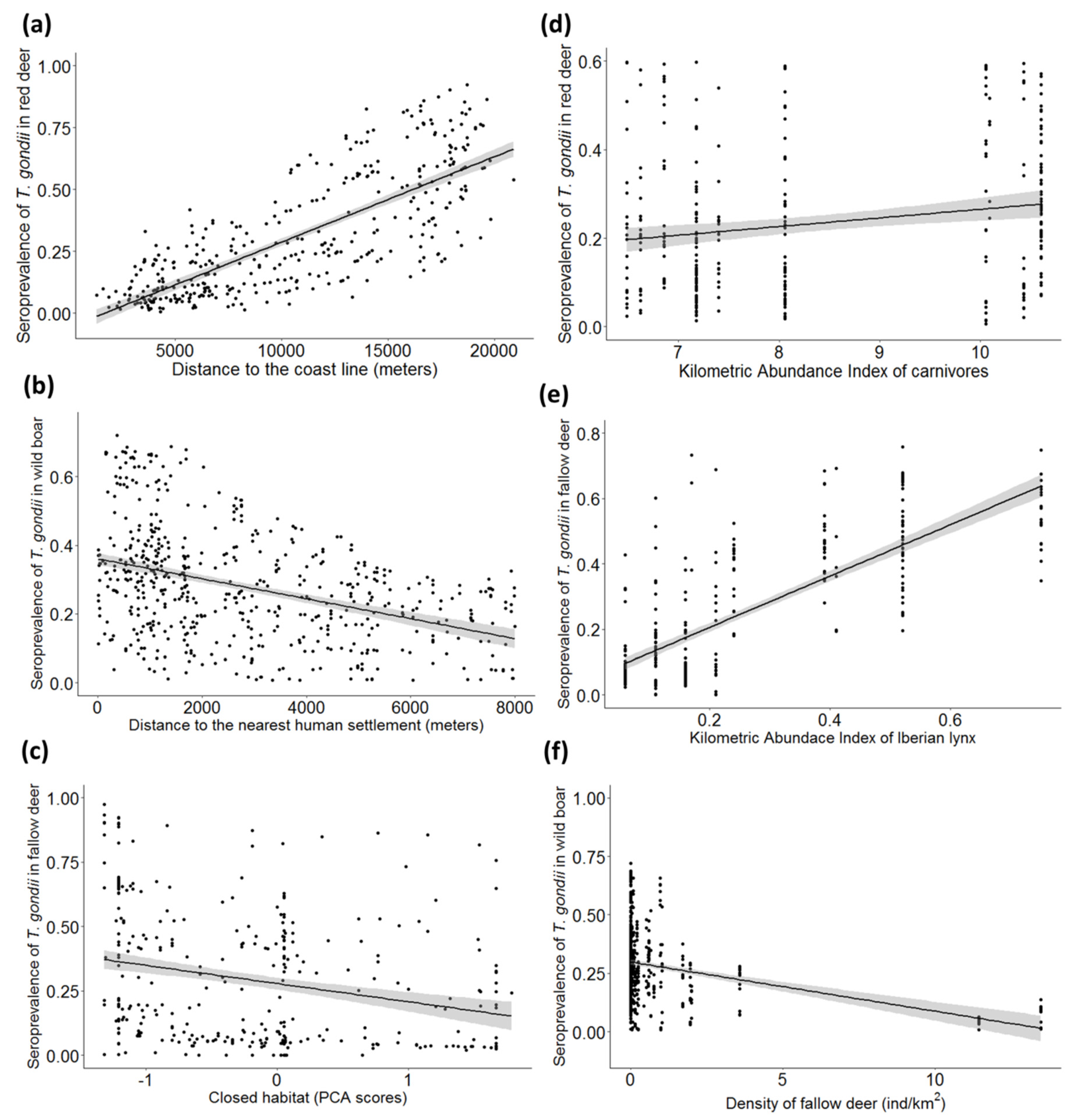Animals 10 02349 g005