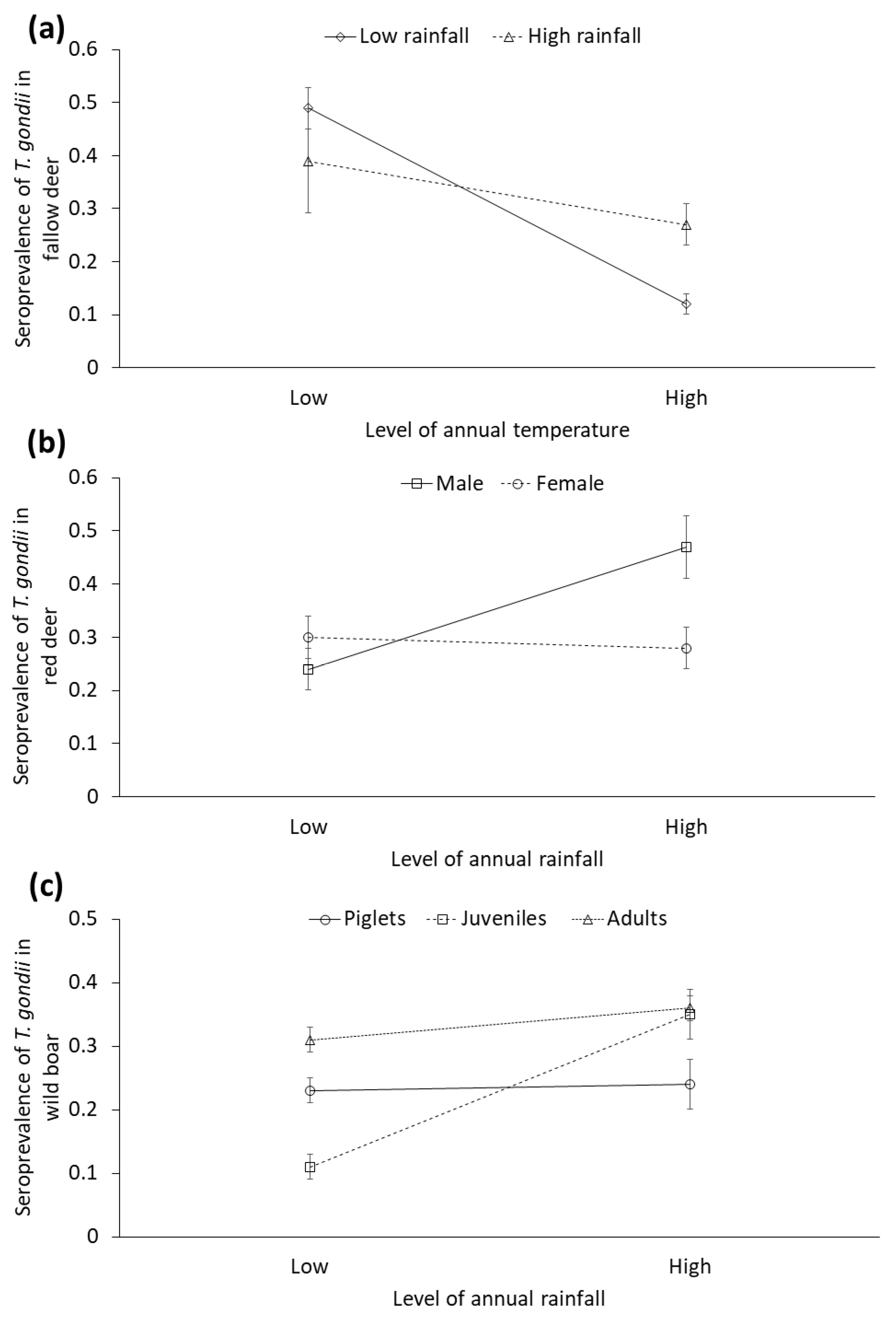 Animals 10 02349 g006