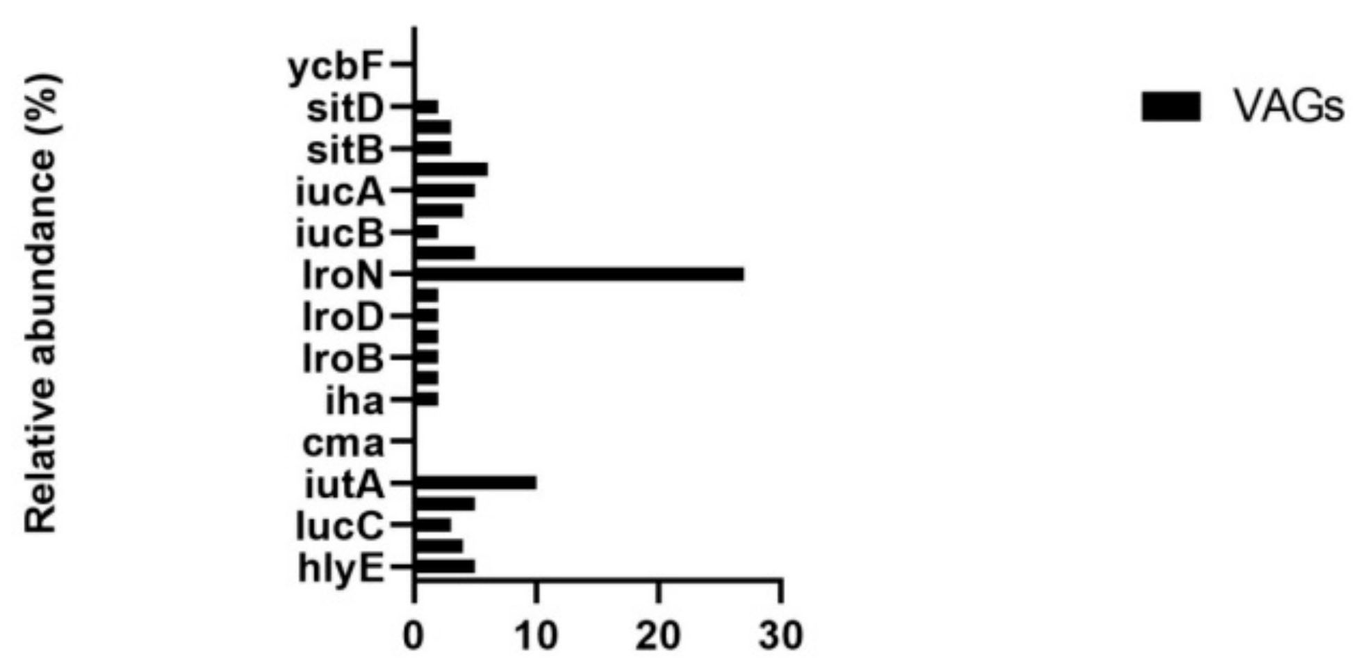 Animals 10 02350 g004