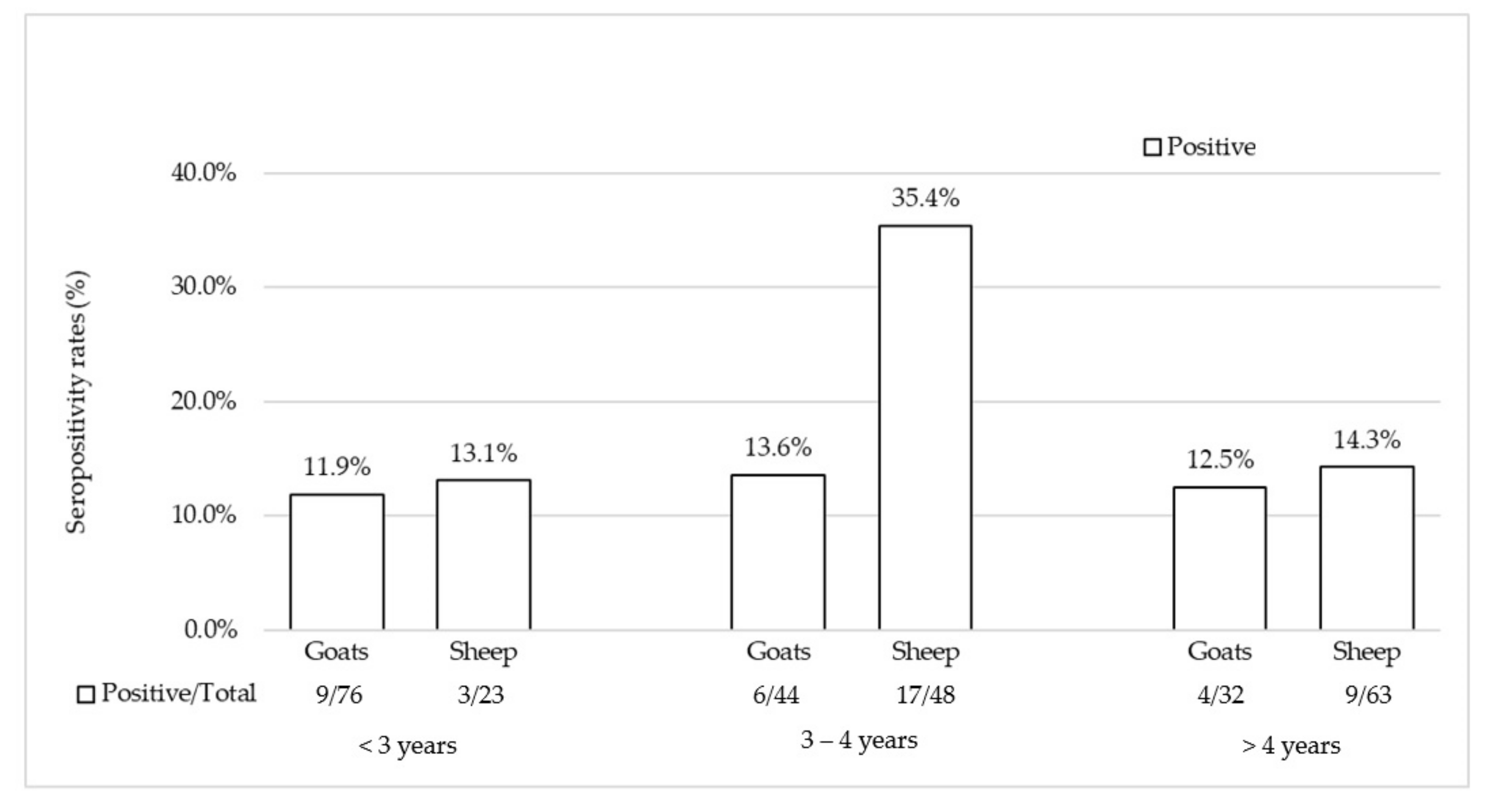 Animals 10 02351 g003
