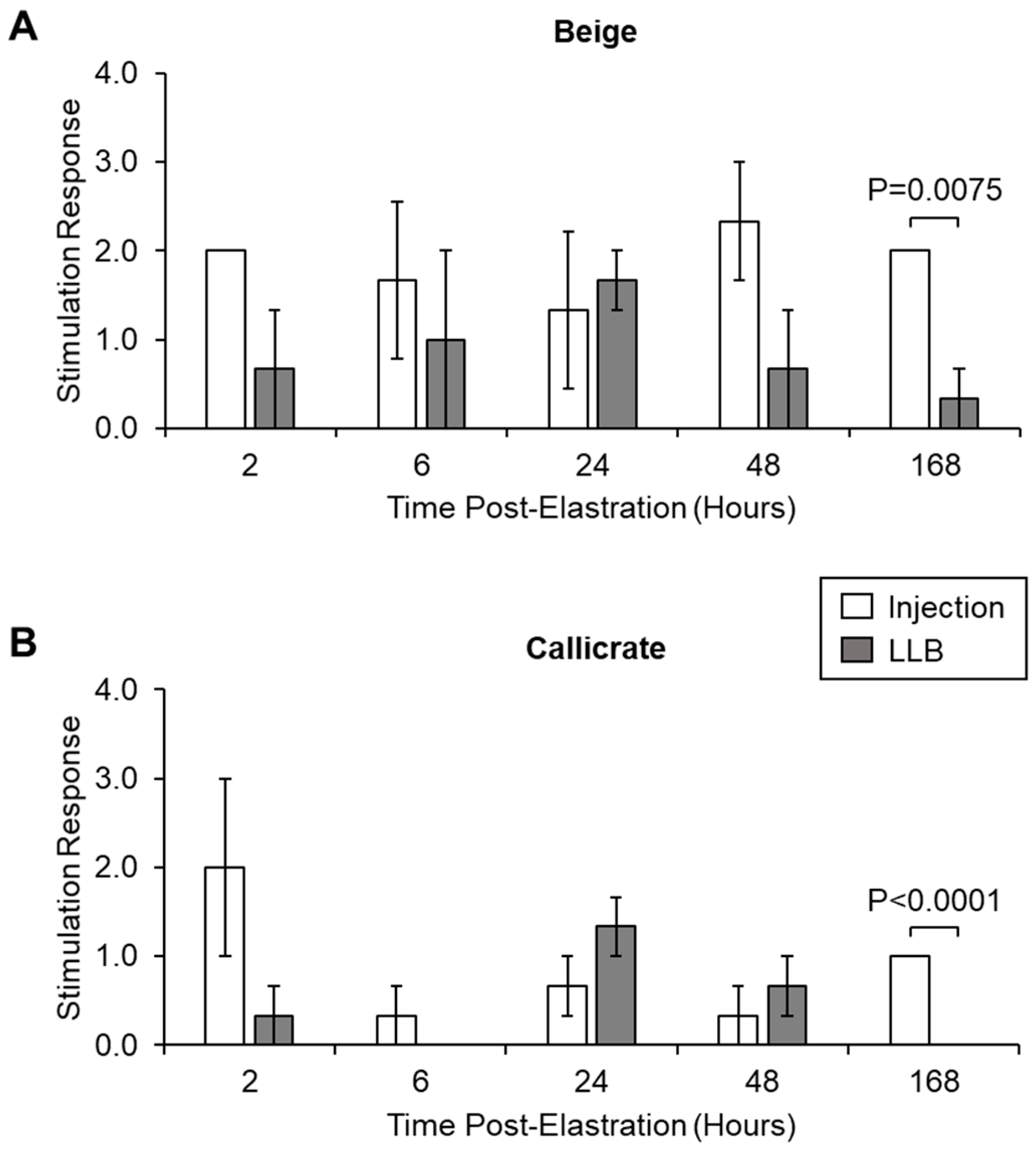 Animals 10 02363 g008