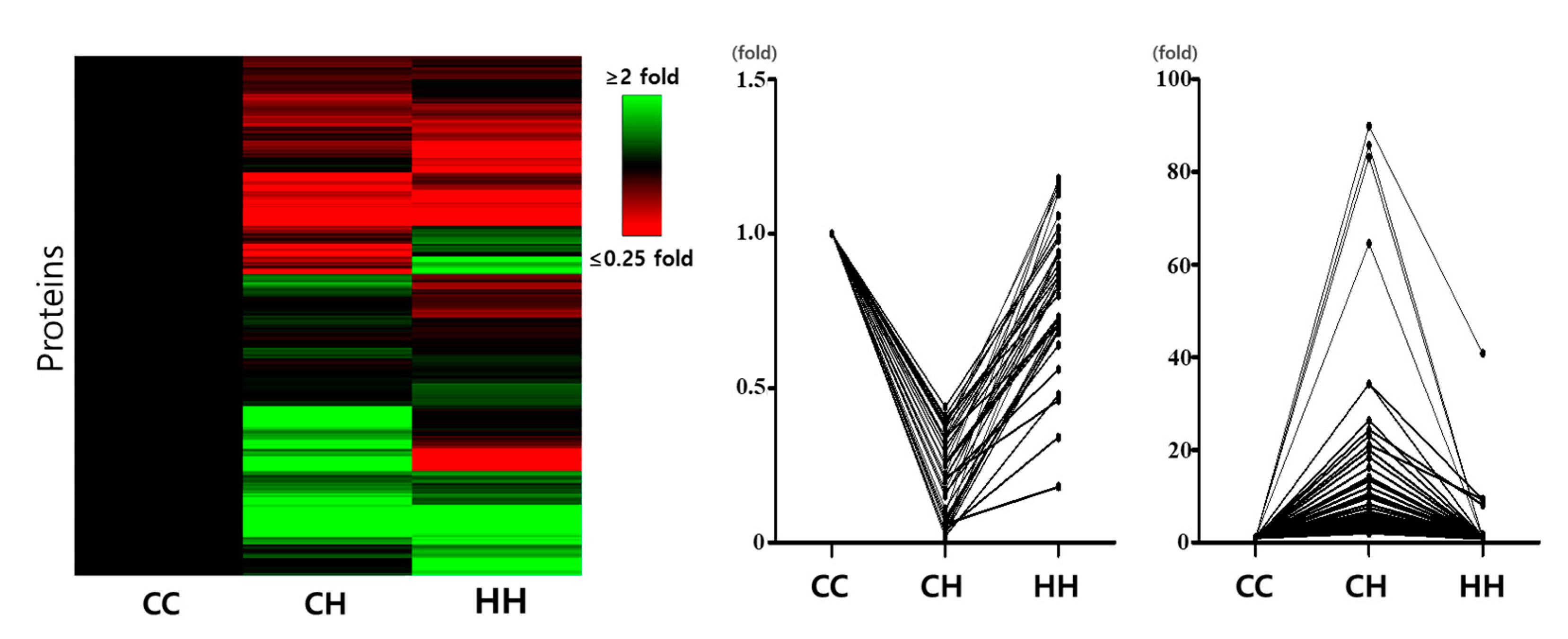 Animals 10 02365 g002