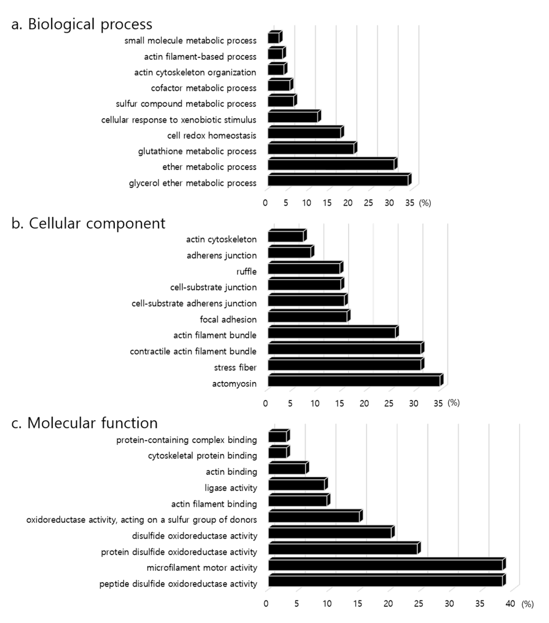Animals 10 02365 g003