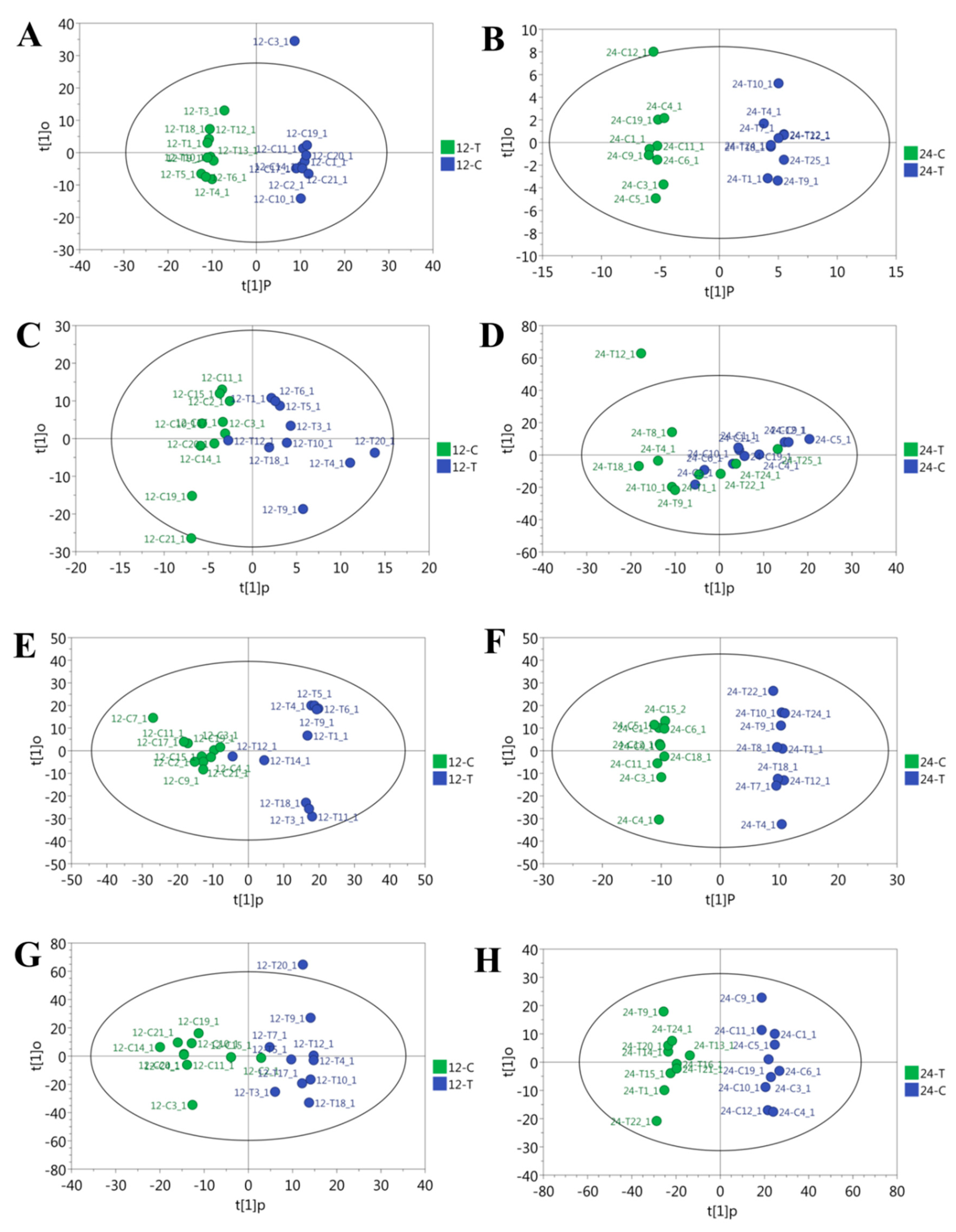 Animals 10 02375 g001