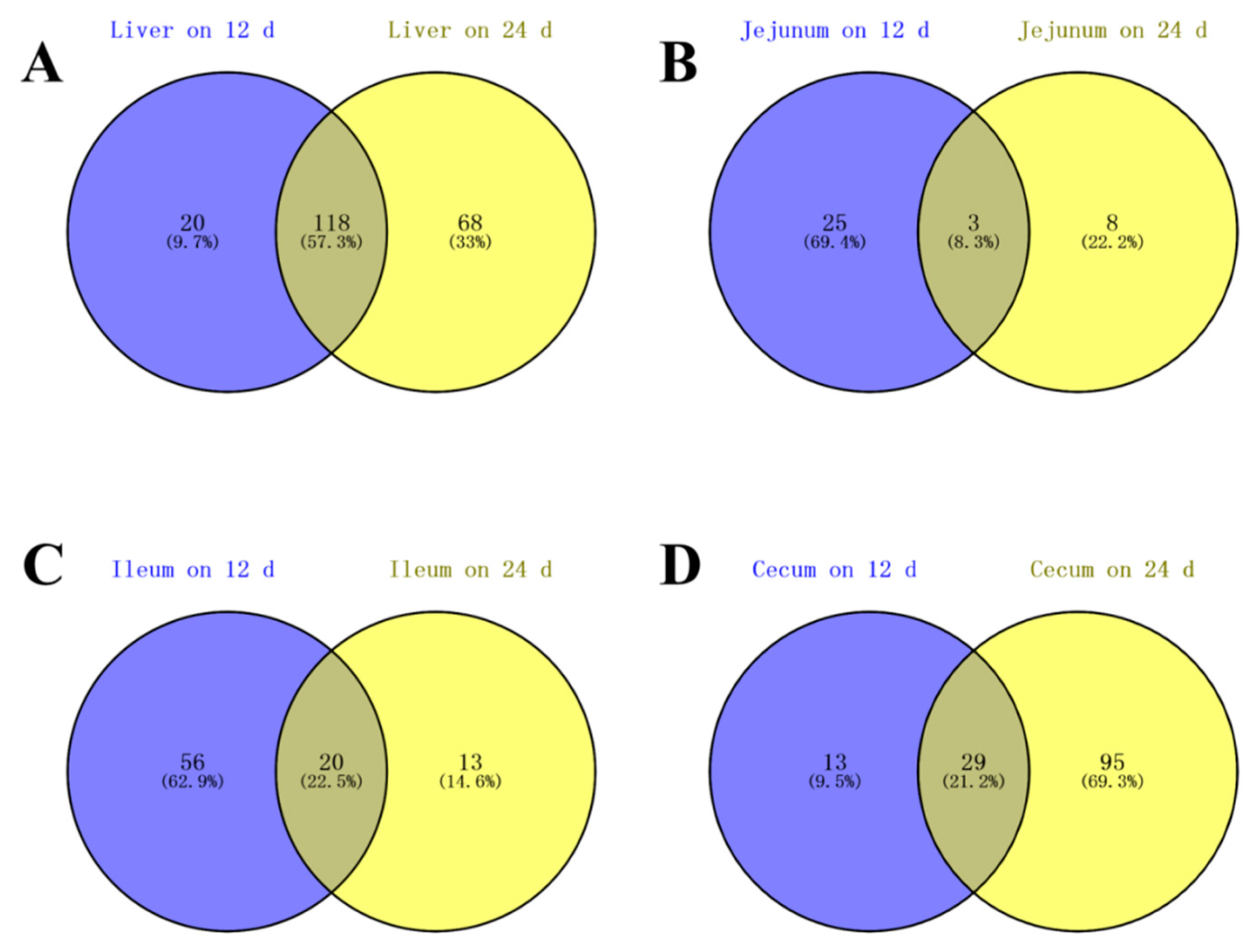 Animals 10 02375 g002