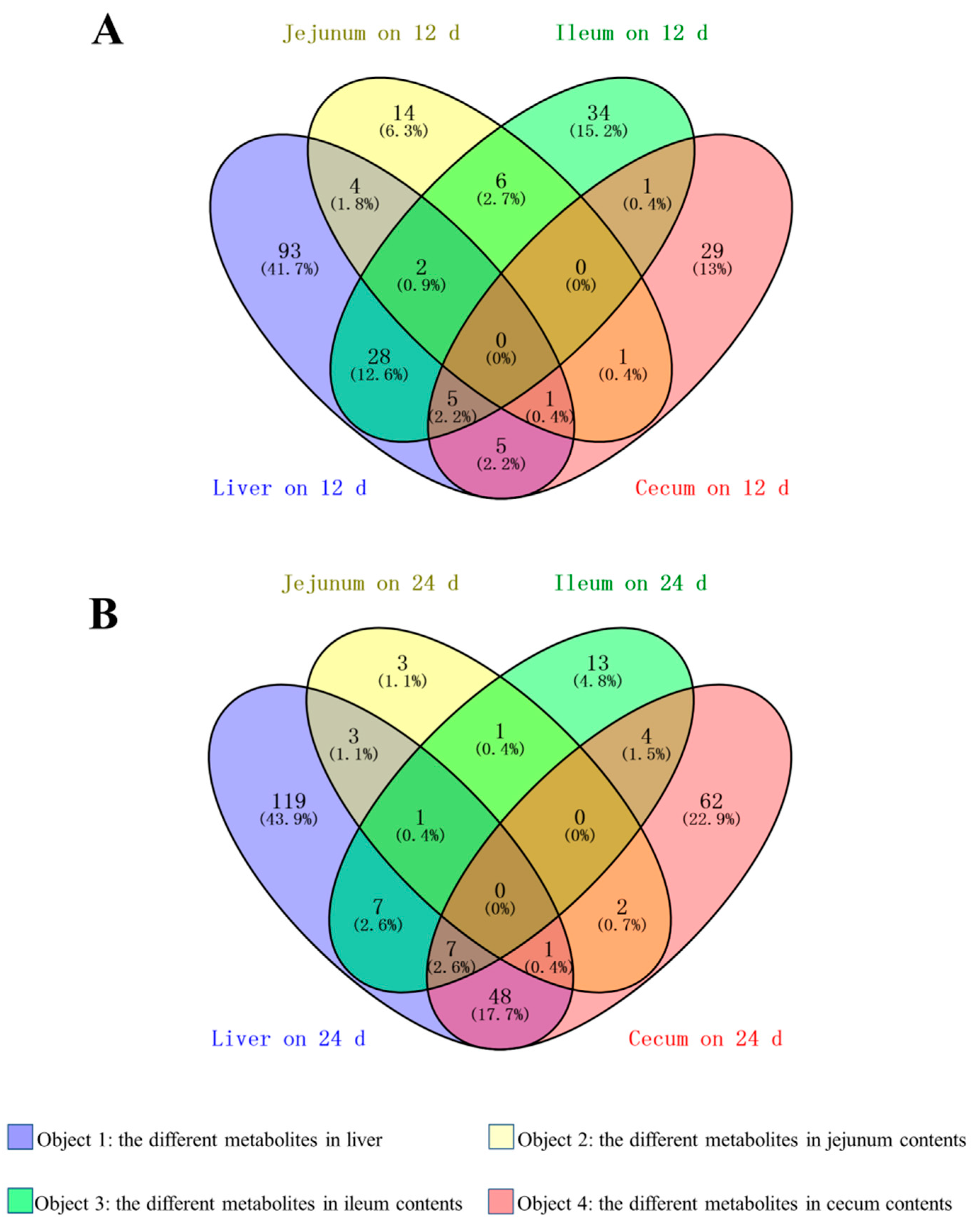 Animals 10 02375 g003