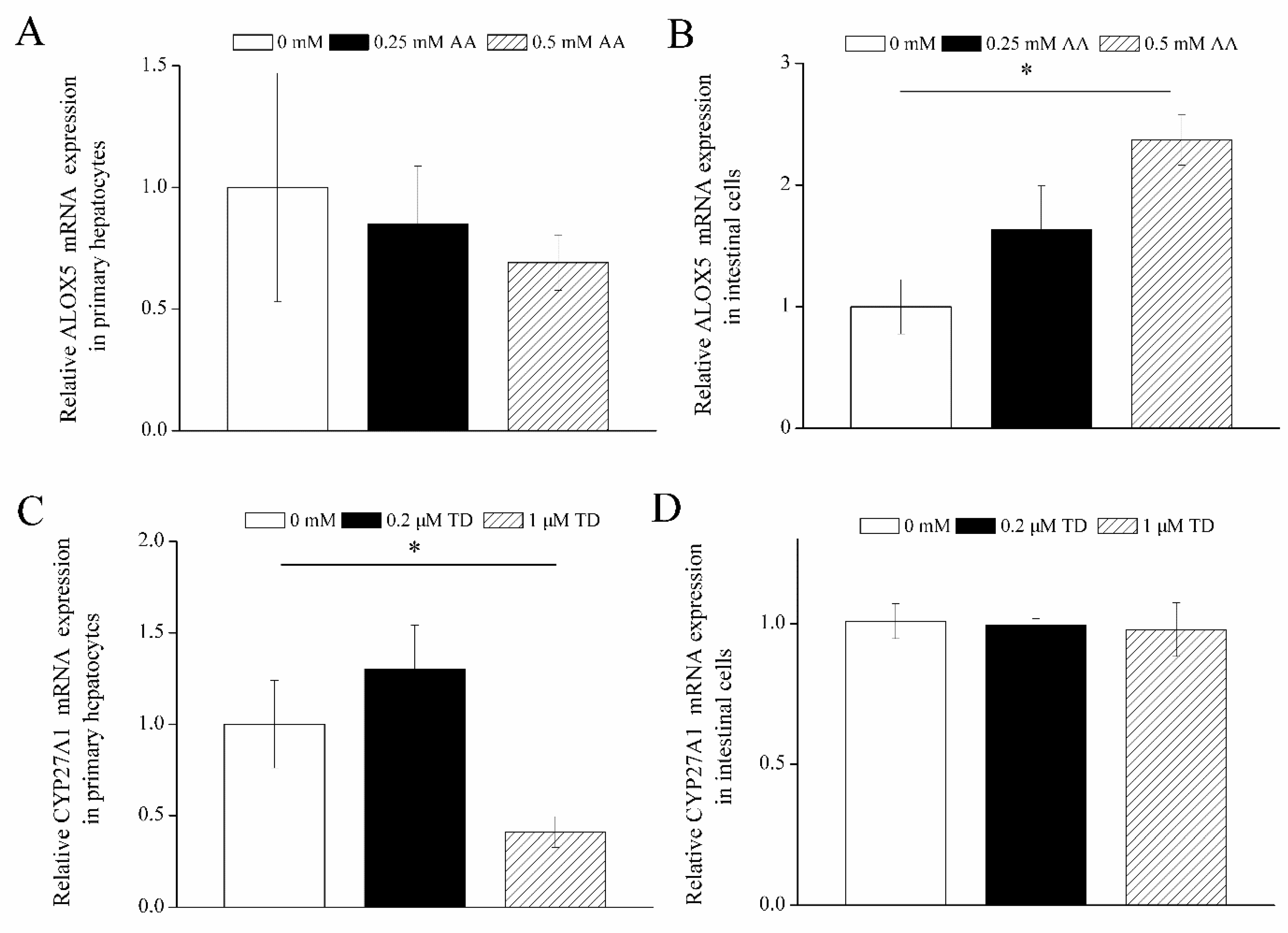 Animals 10 02375 g004