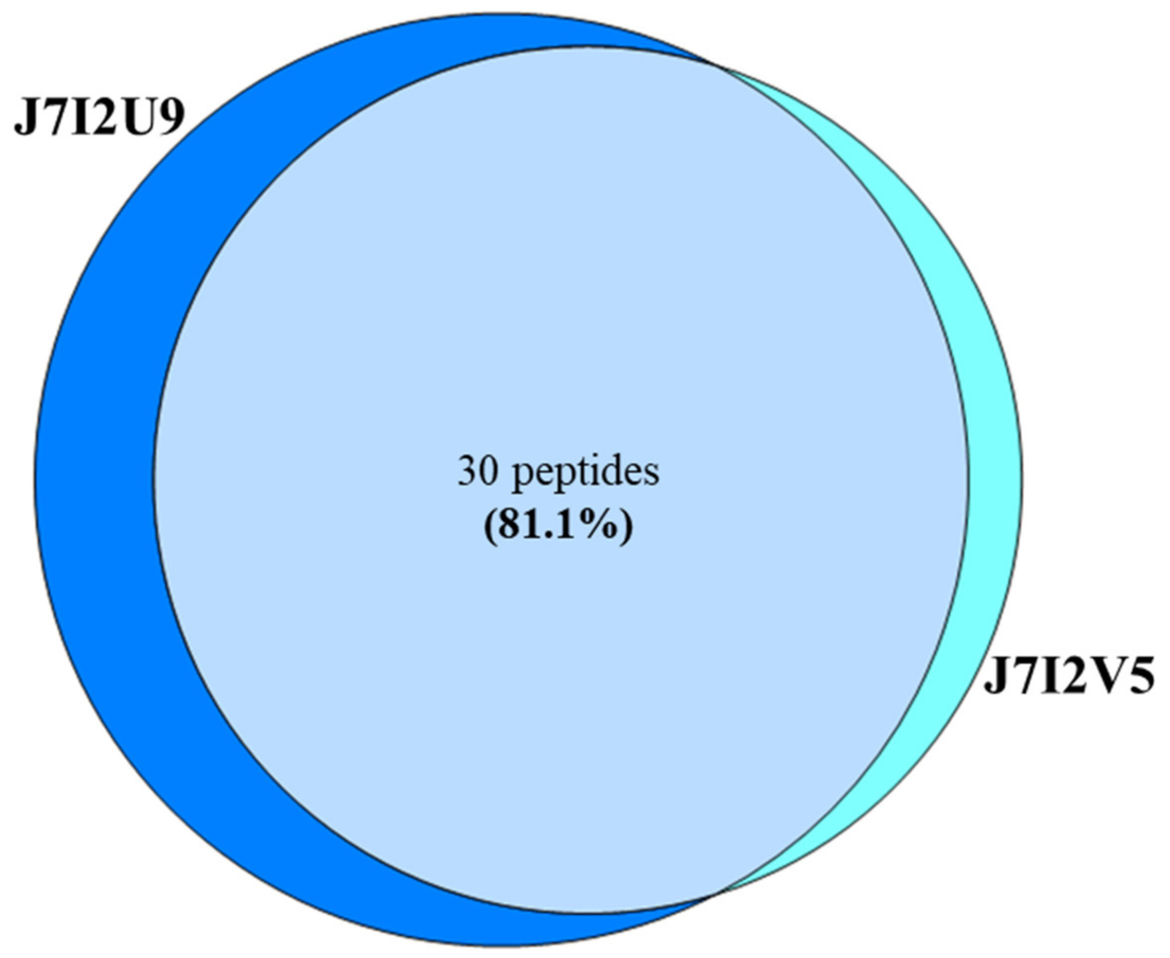Animals 10 02378 g005