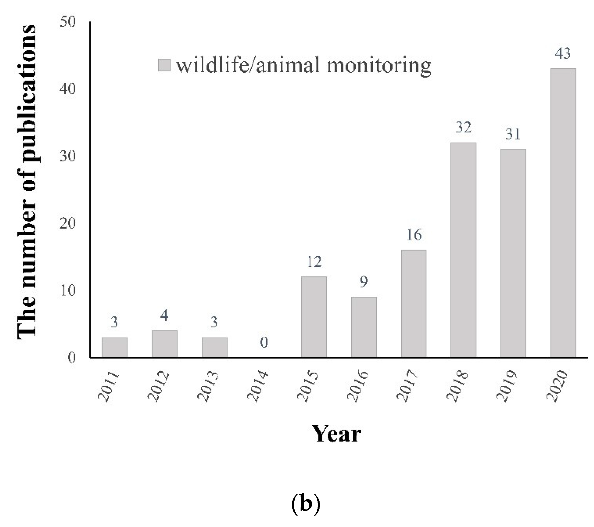 Animals 10 02387 g001b