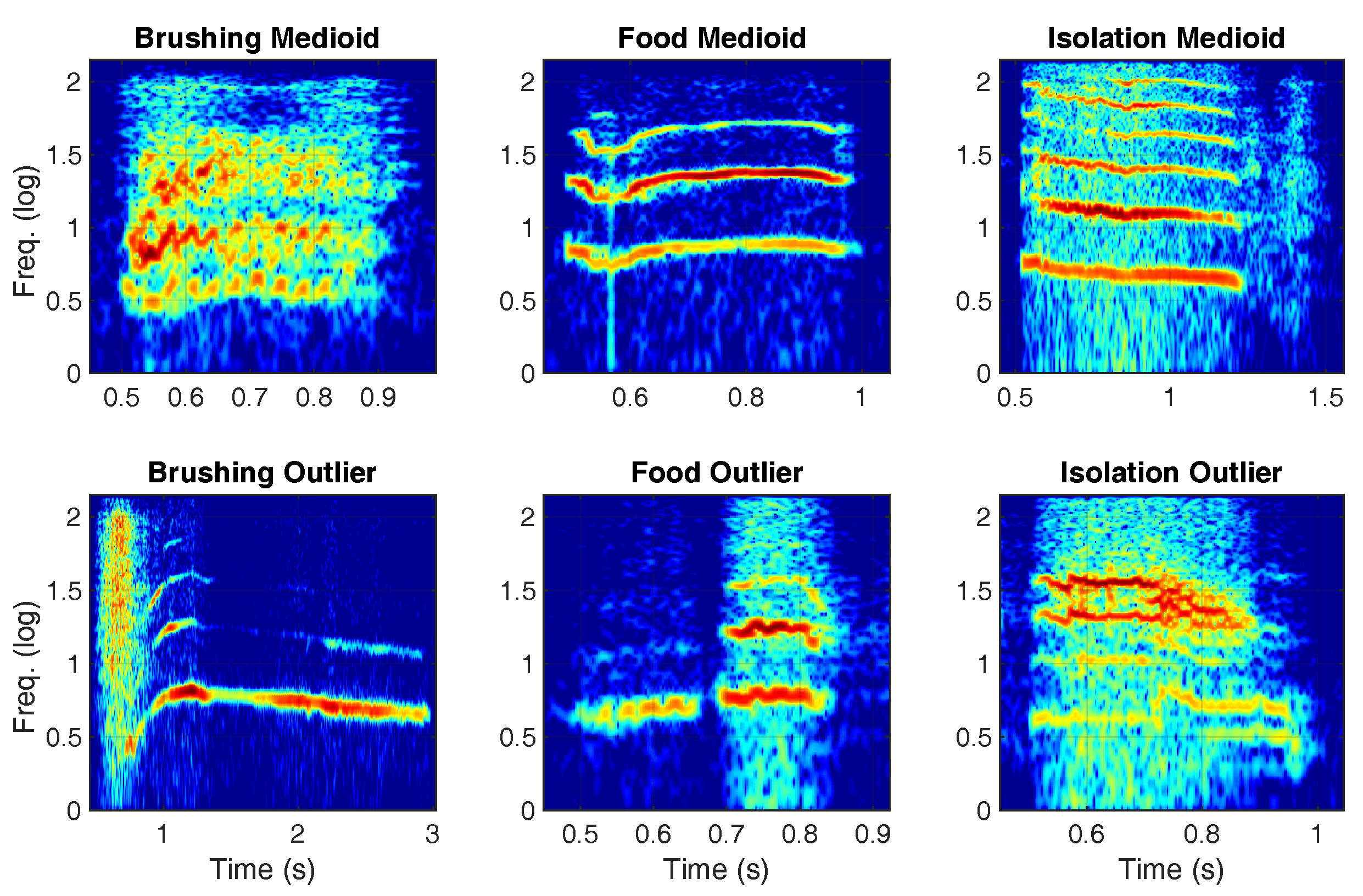 Animals 10 02390 g002