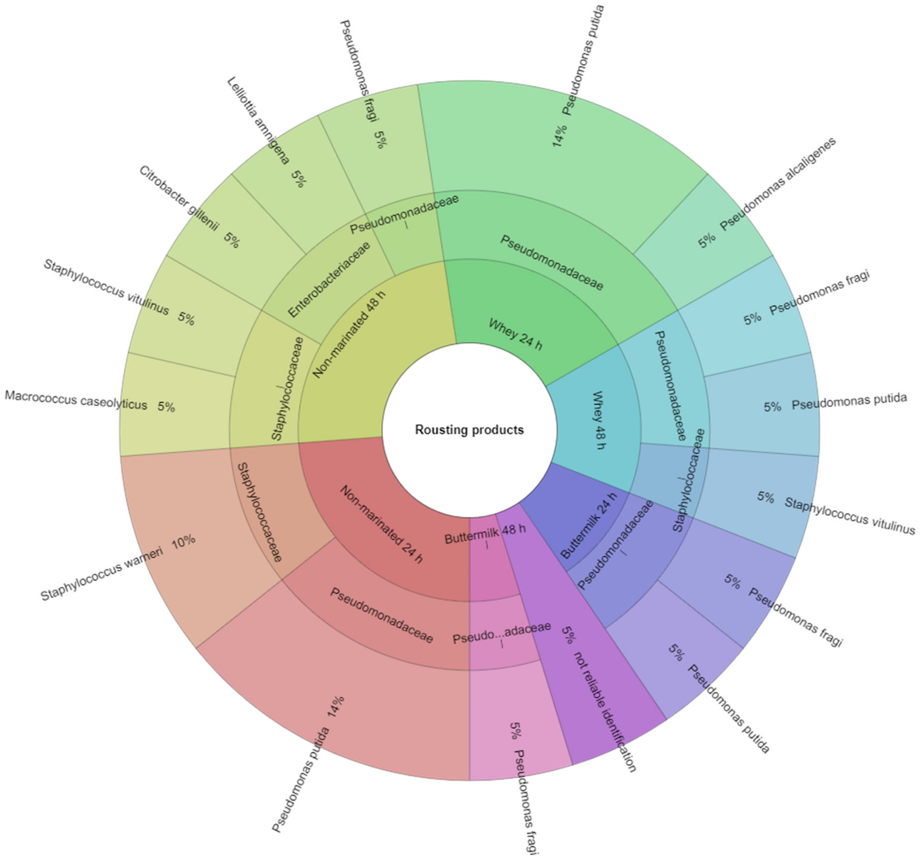 Animals 10 02393 g002