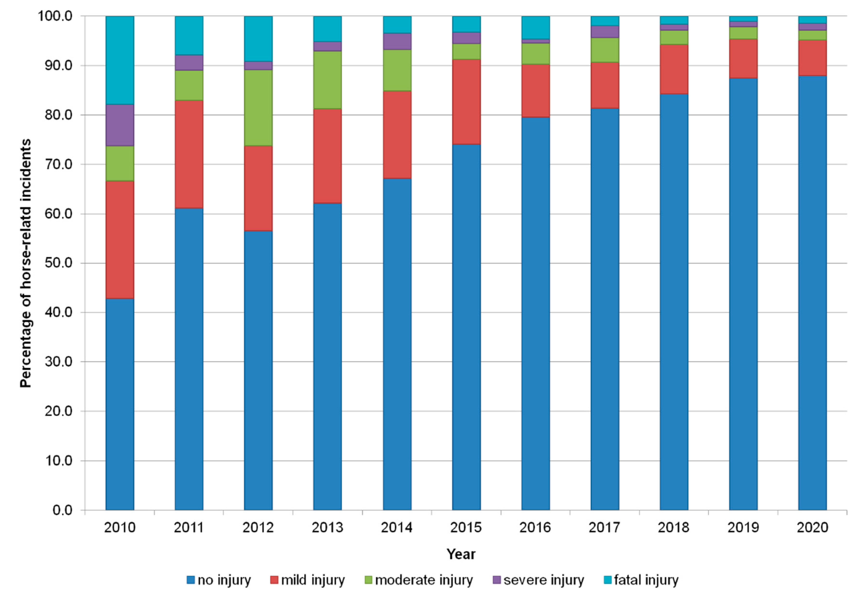 Animals 10 02403 g004