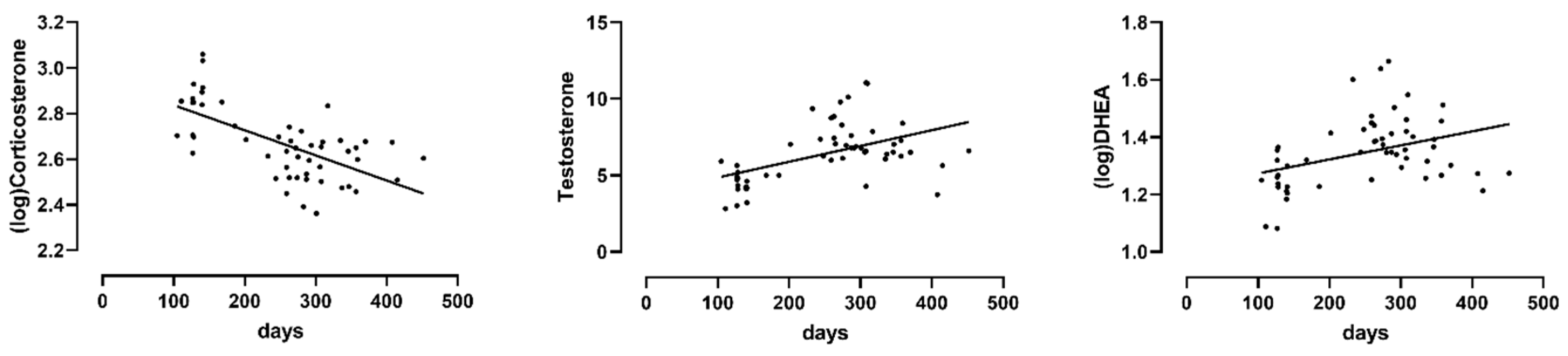 Animals 10 02408 g001