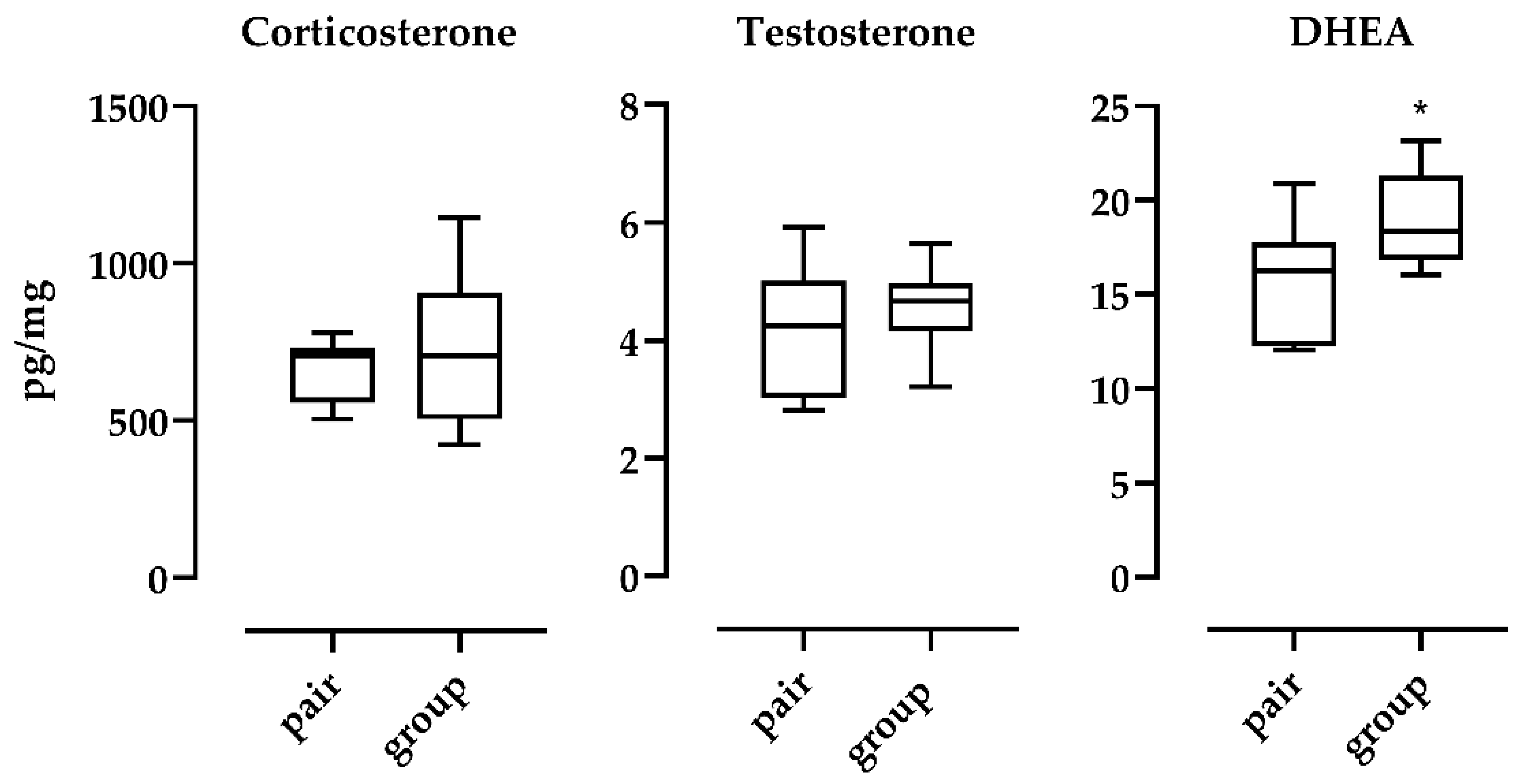 Animals 10 02408 g002