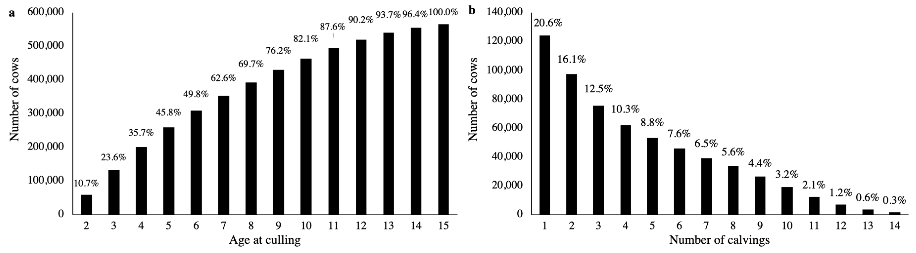 Animals 10 02410 g001