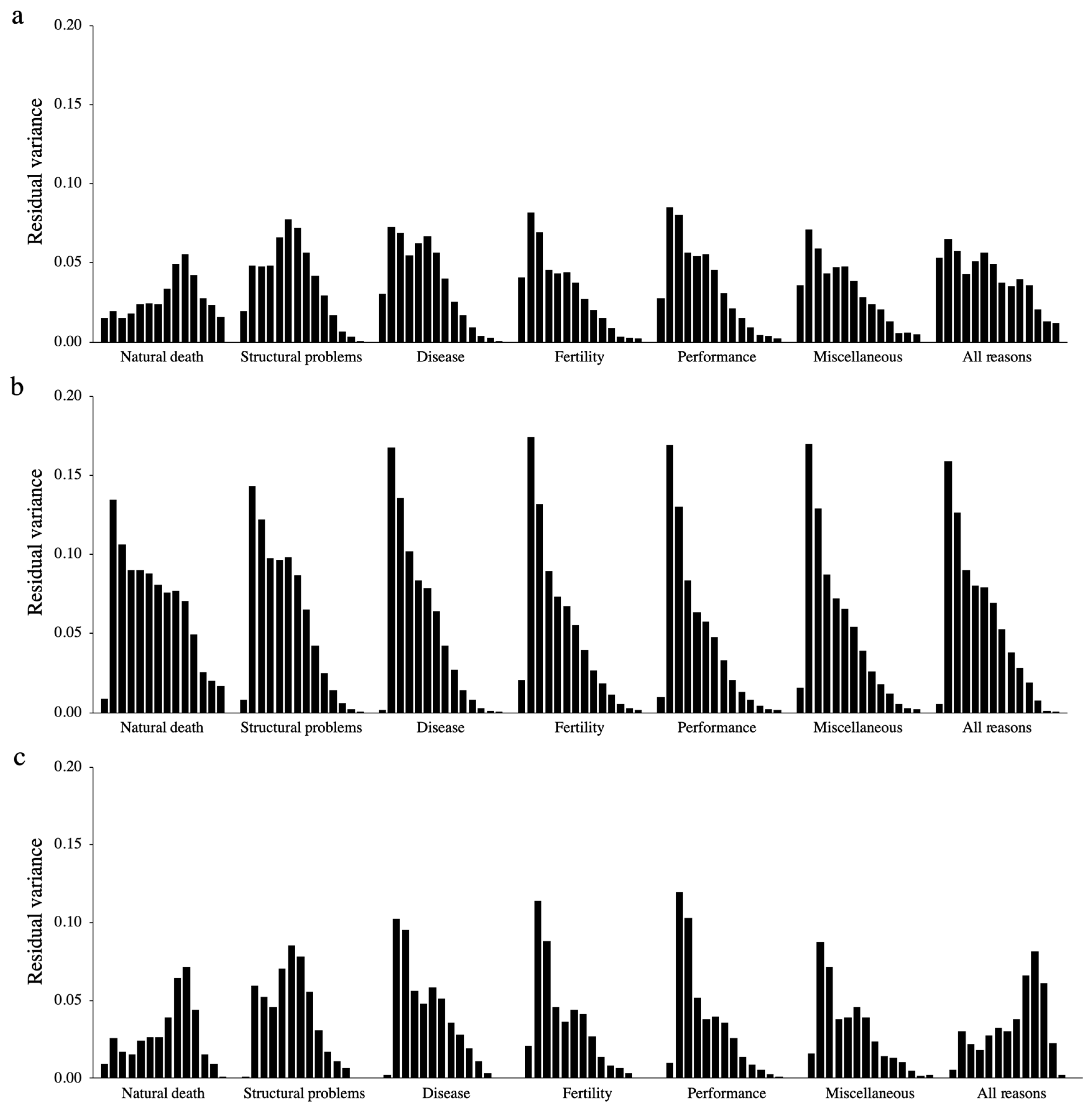 Animals 10 02410 g002