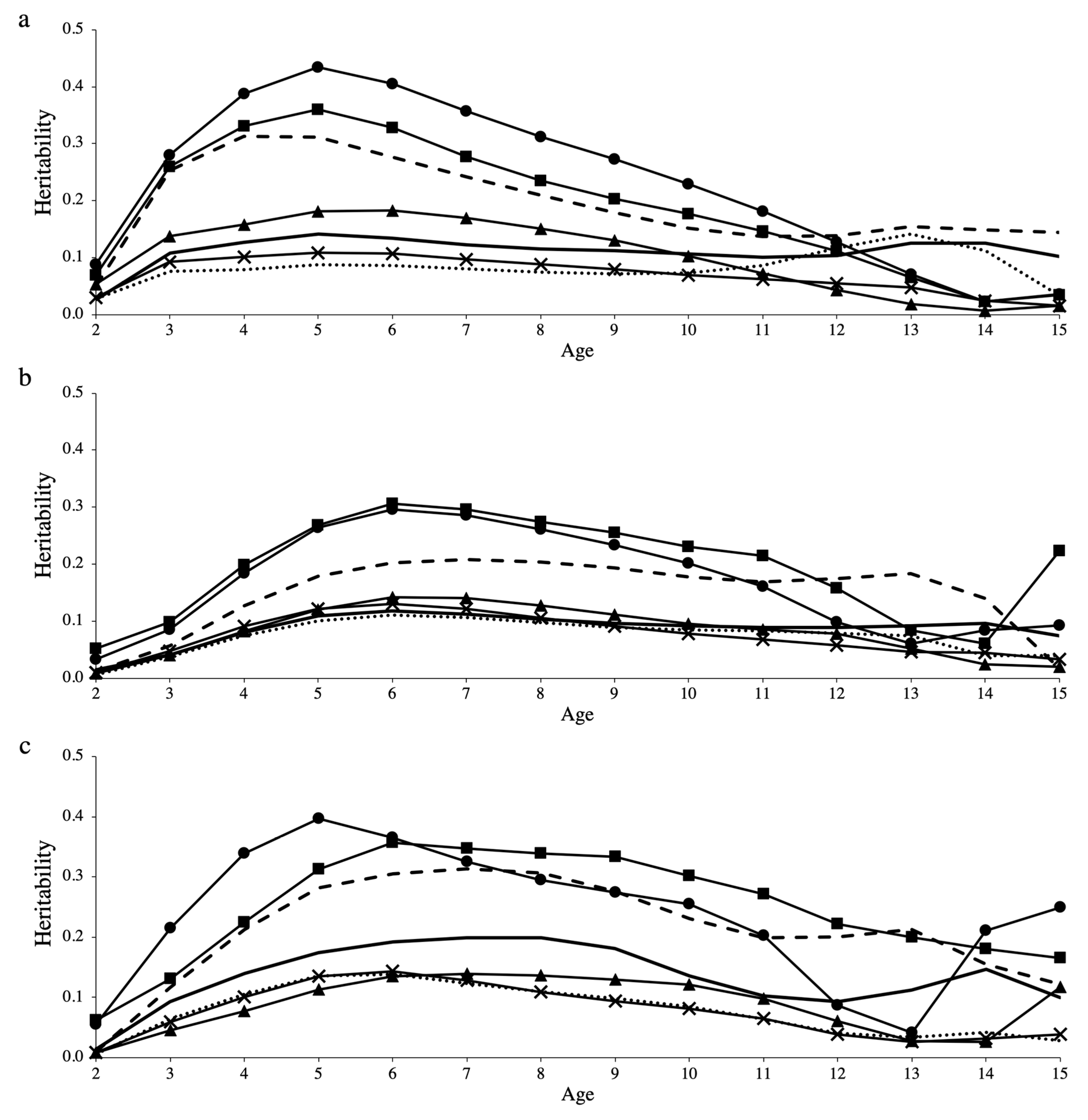 Animals 10 02410 g003