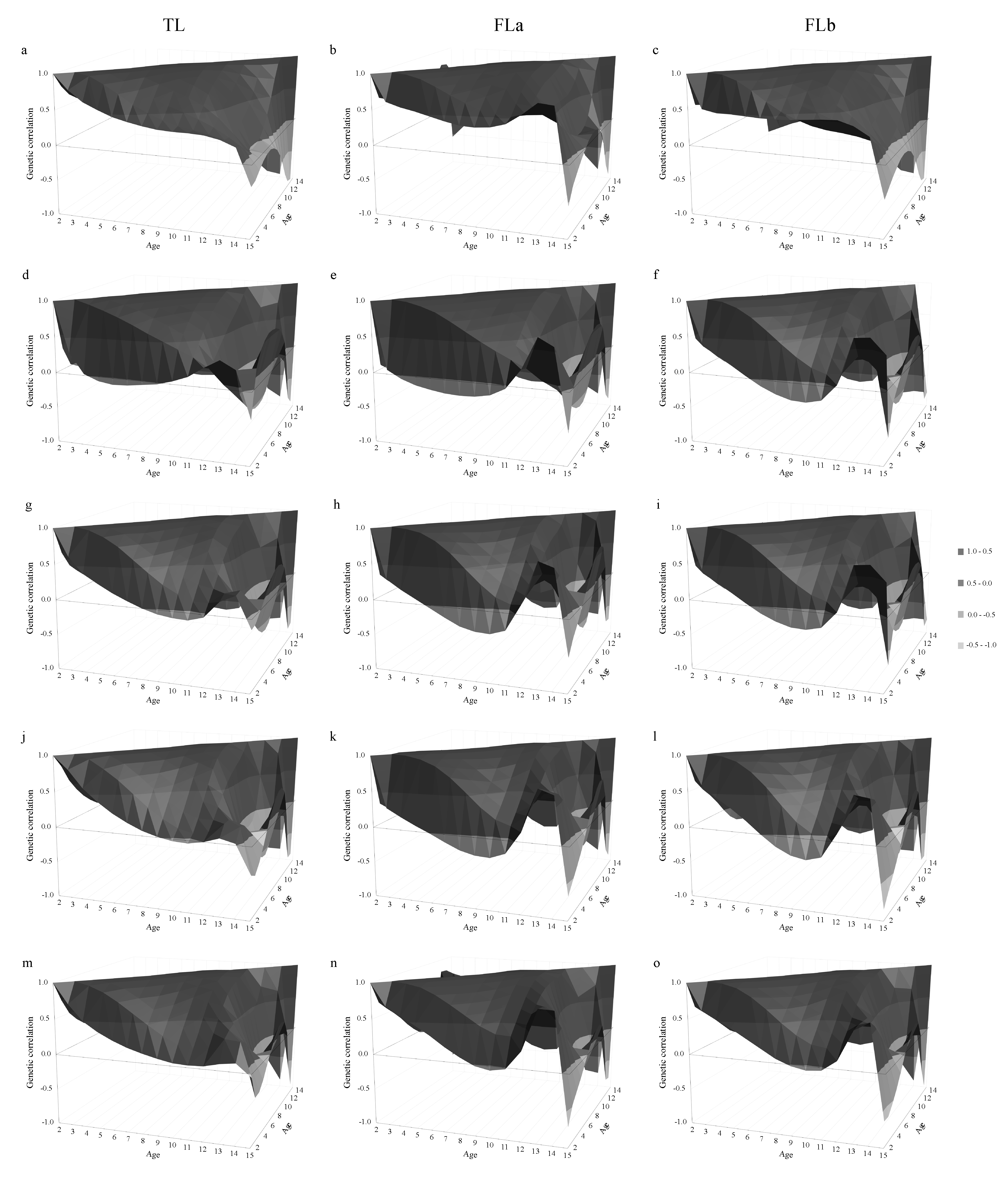 Animals 10 02410 g004