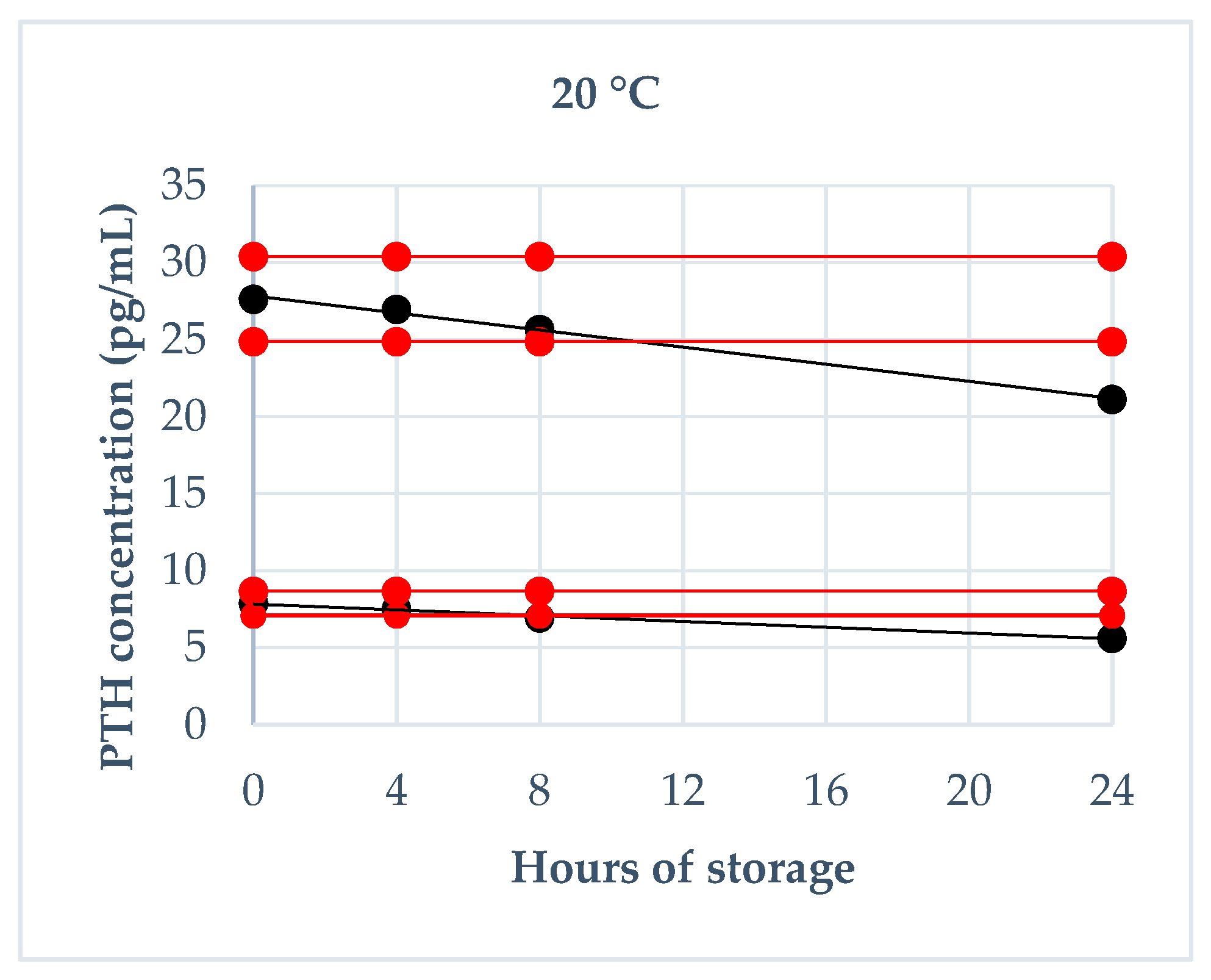 Animals 10 02411 g002