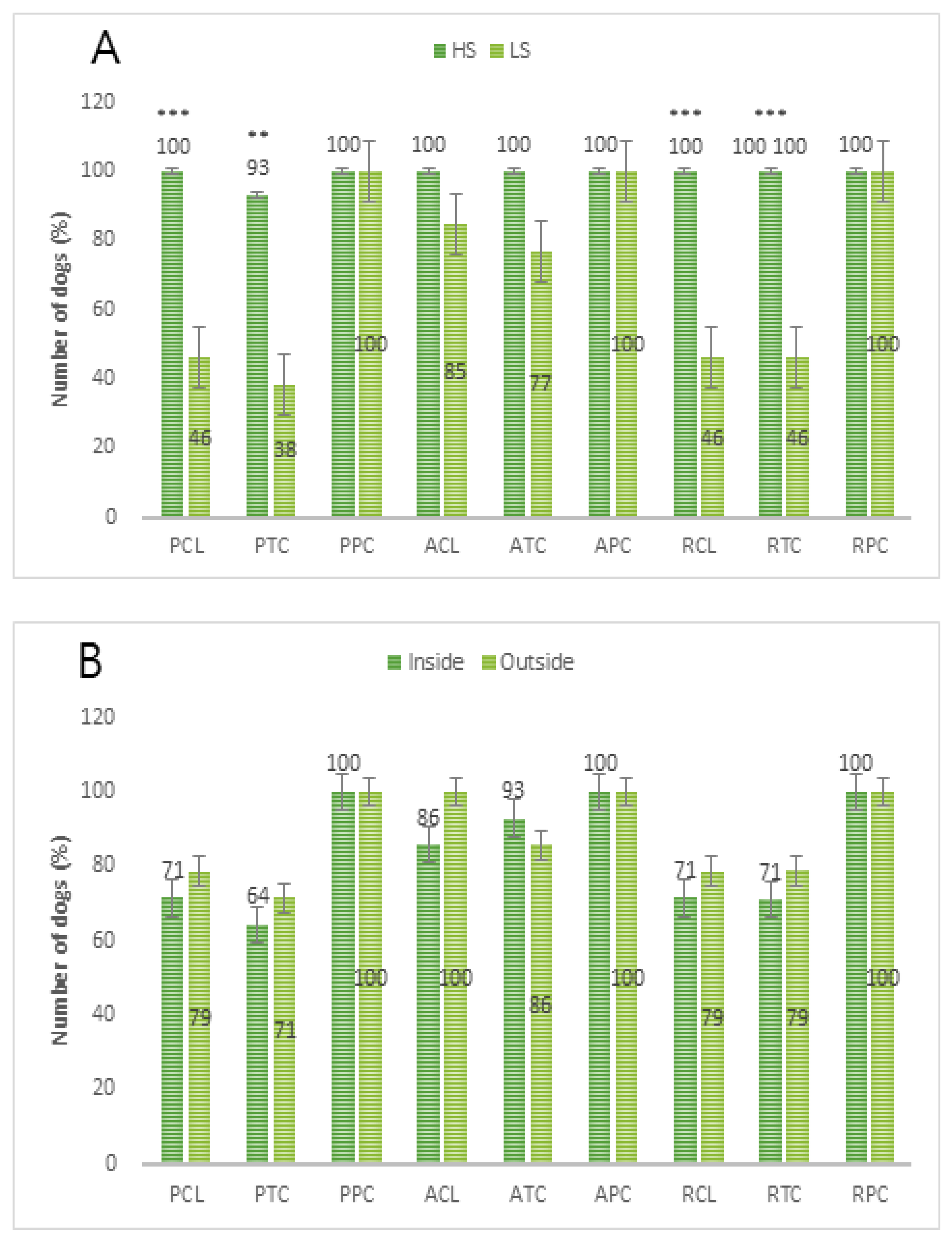 Animals 10 02413 g002