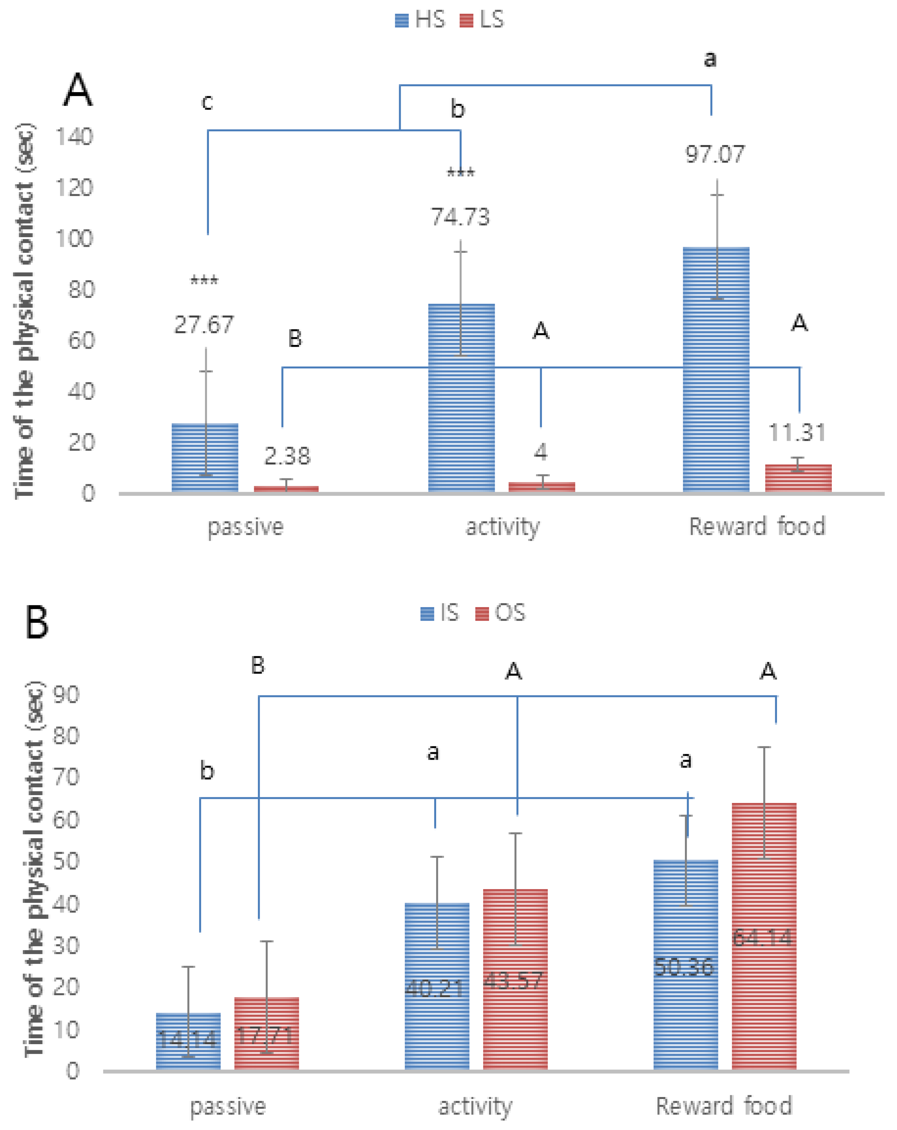 Animals 10 02413 g003