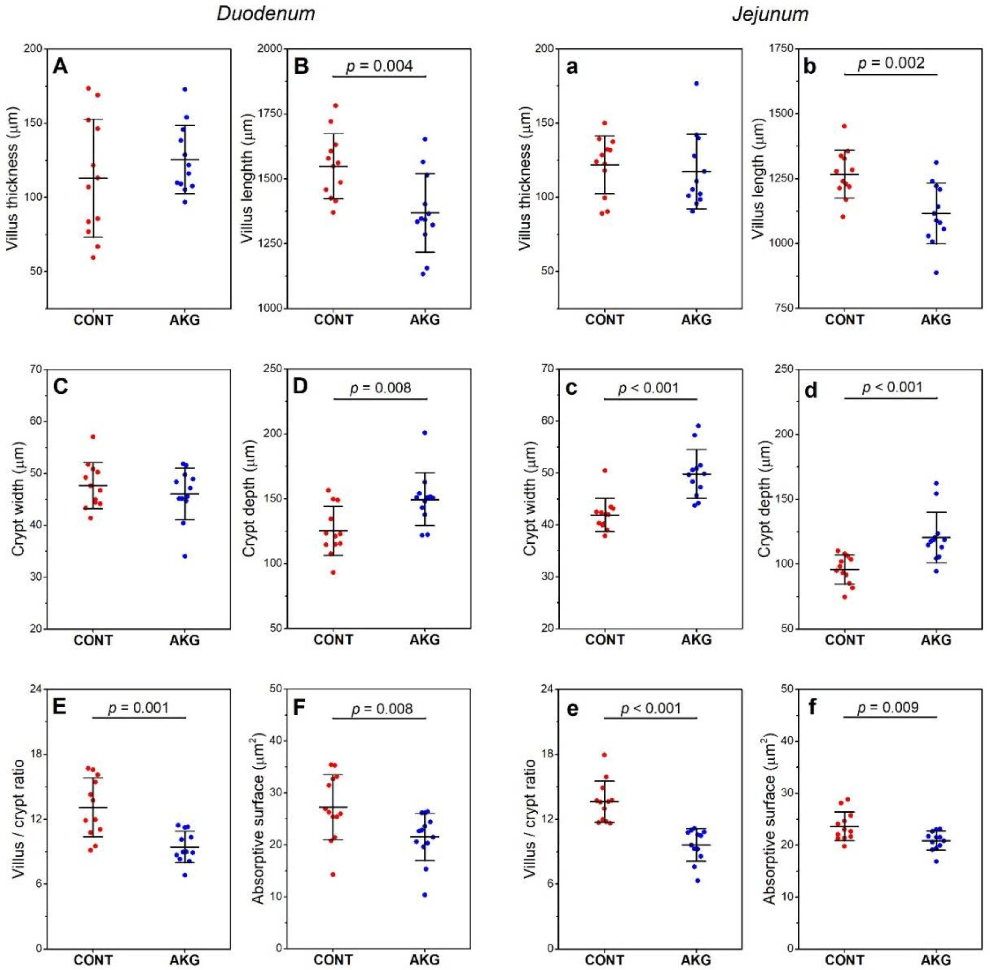 Animals 10 02420 g001