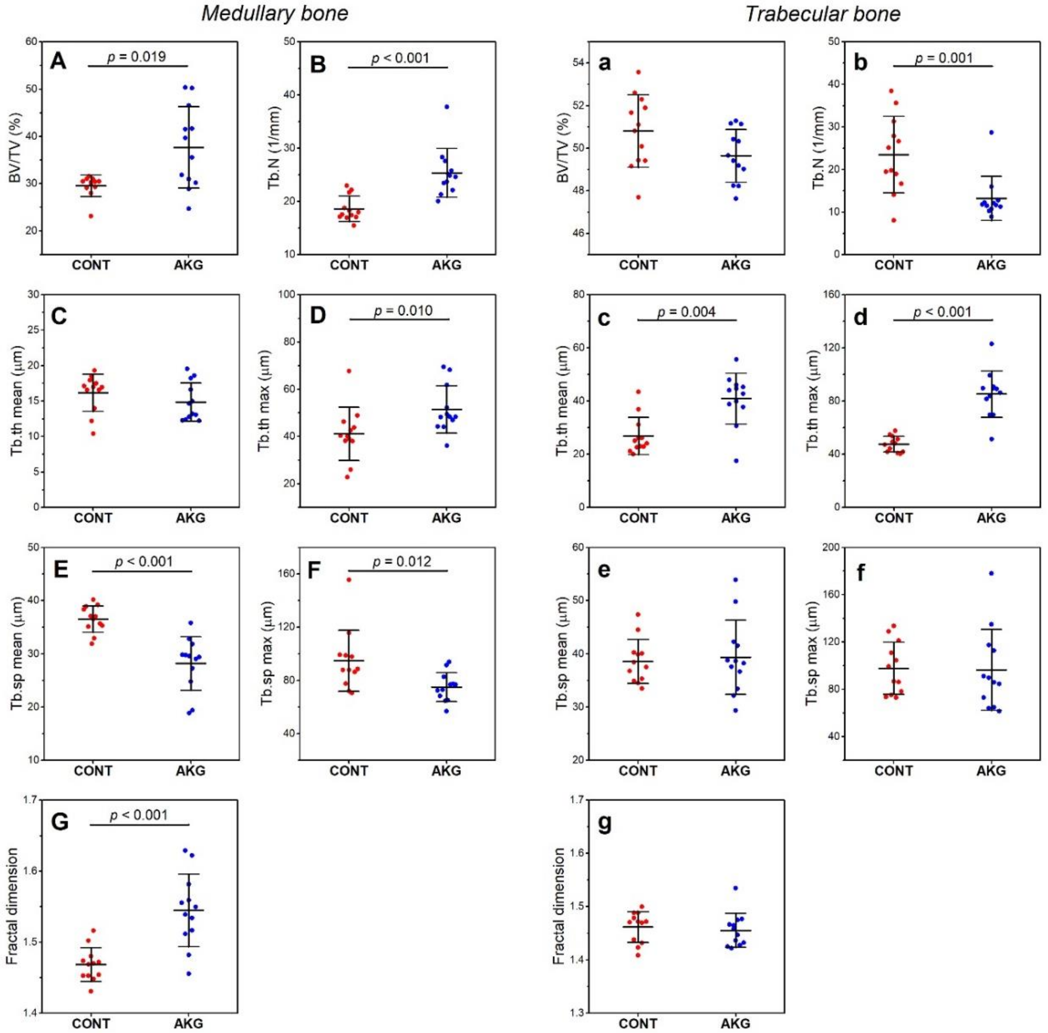 Animals 10 02420 g002
