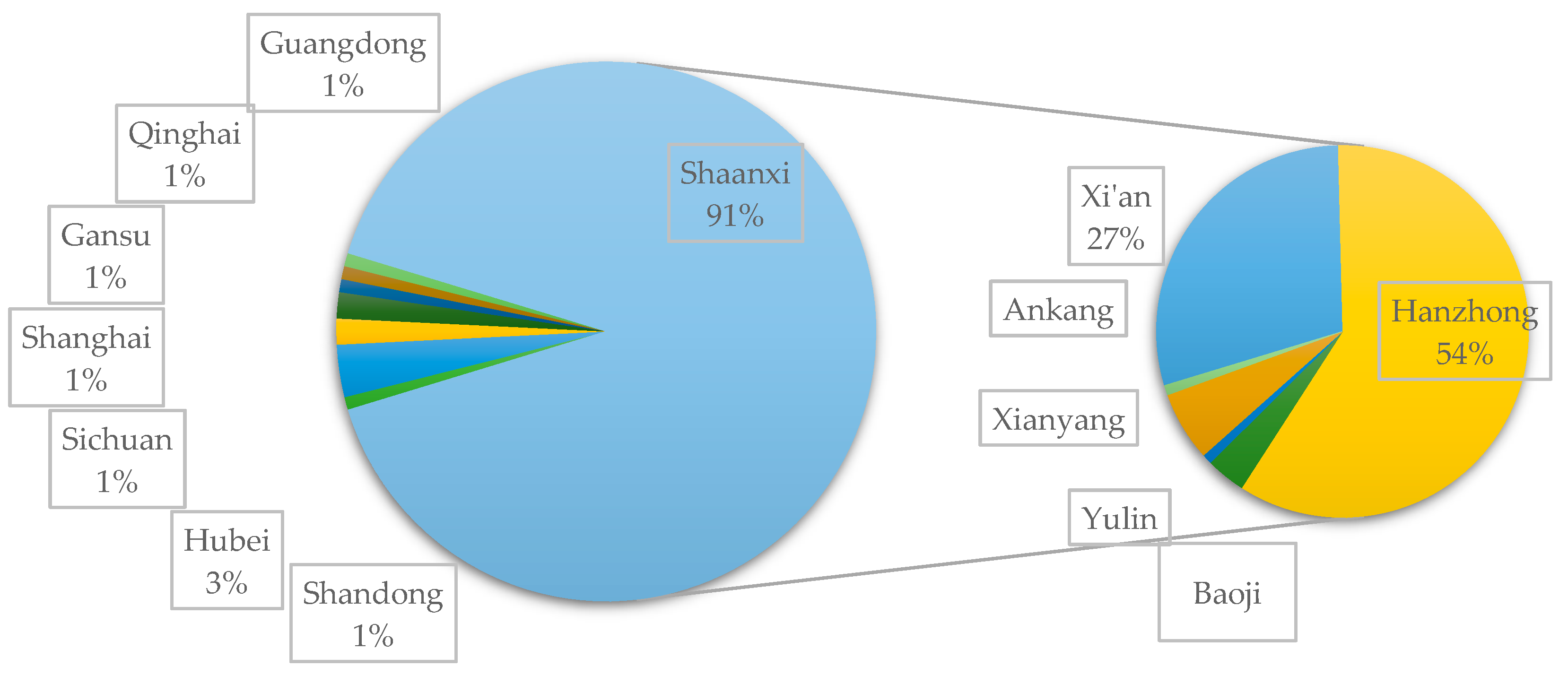 Animals 10 02422 g002