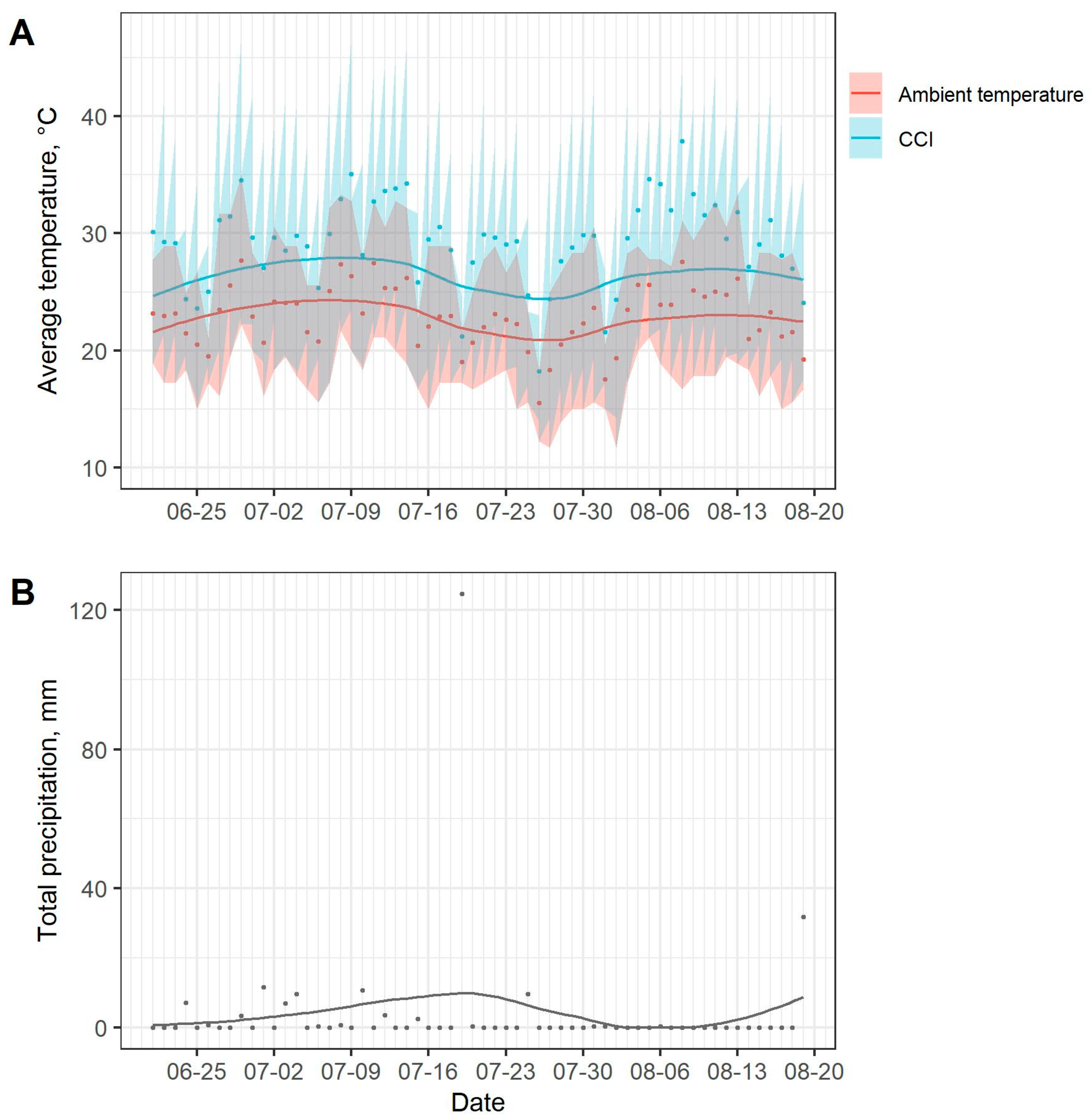 Animals 10 02429 g001 Animals 10 02429 g001
